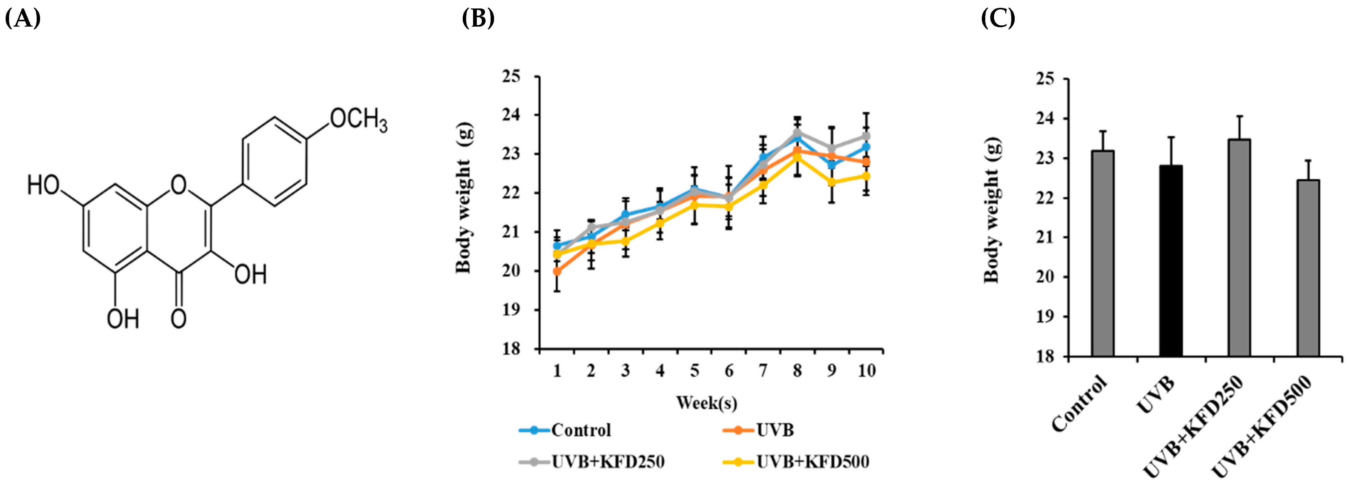 Antioxidants 12 00011 g001