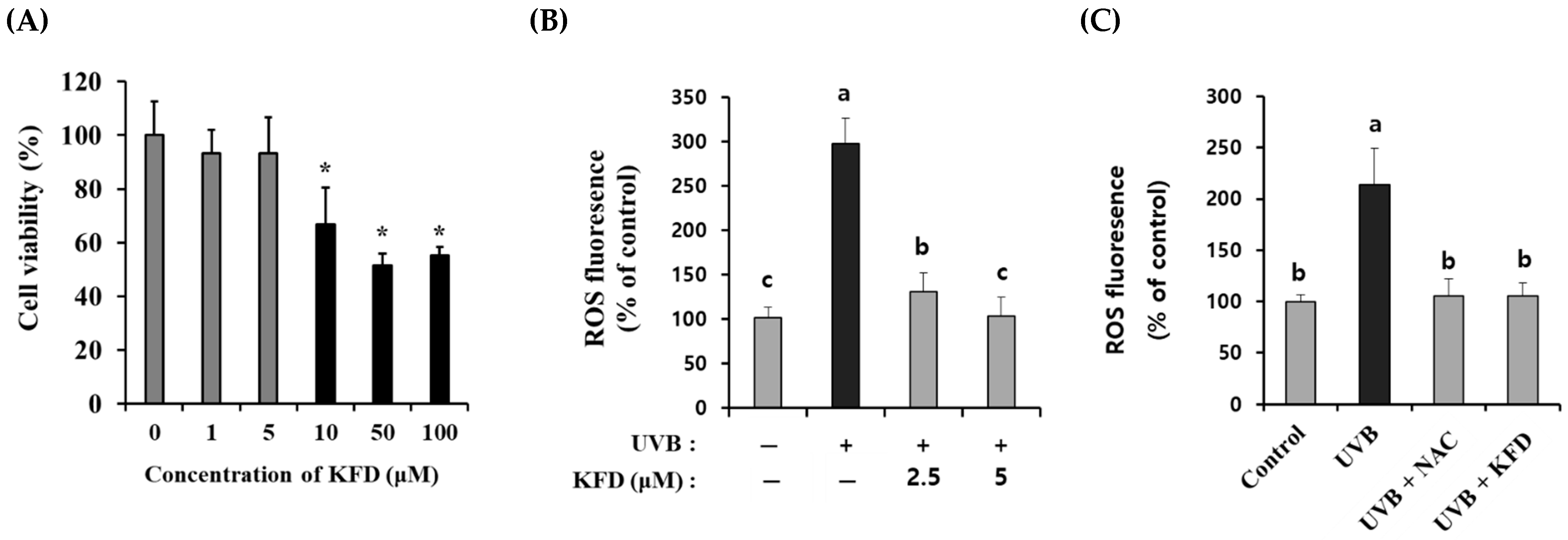 Antioxidants 12 00011 g005