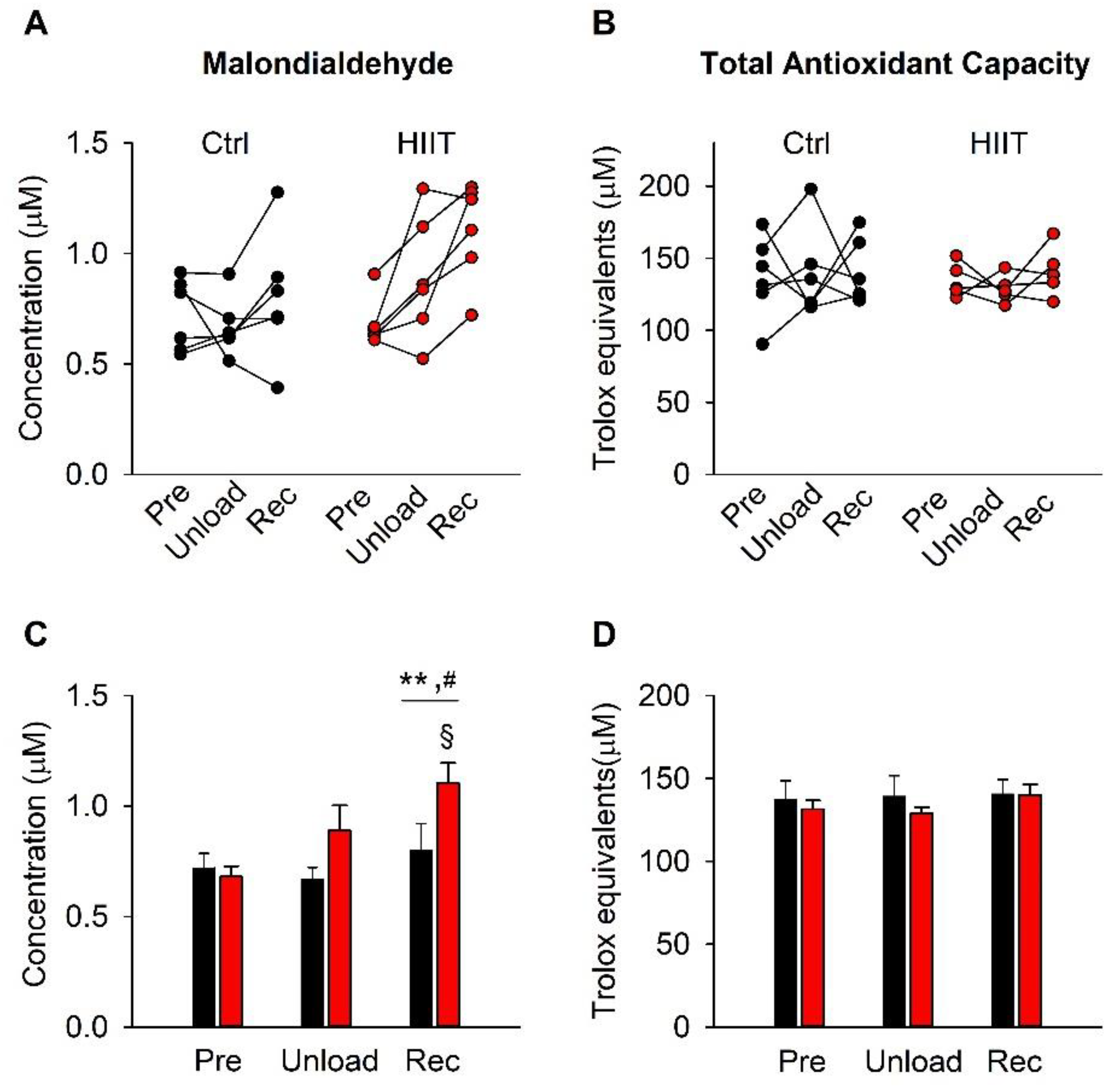 Antioxidants 12 00016 g001 Antioxidants 12 00016 g001