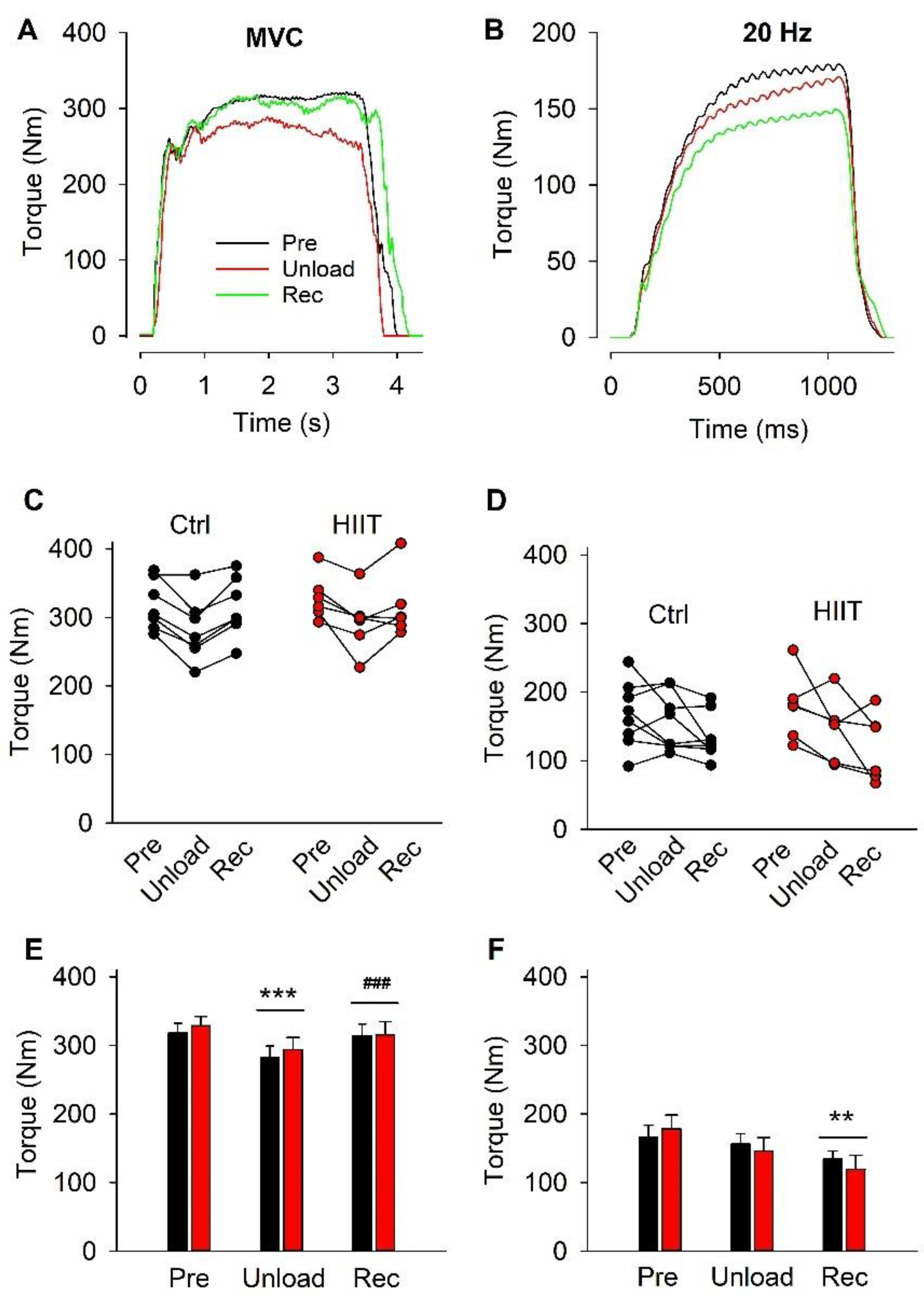 Antioxidants 12 00016 g002 Antioxidants 12 00016 g002