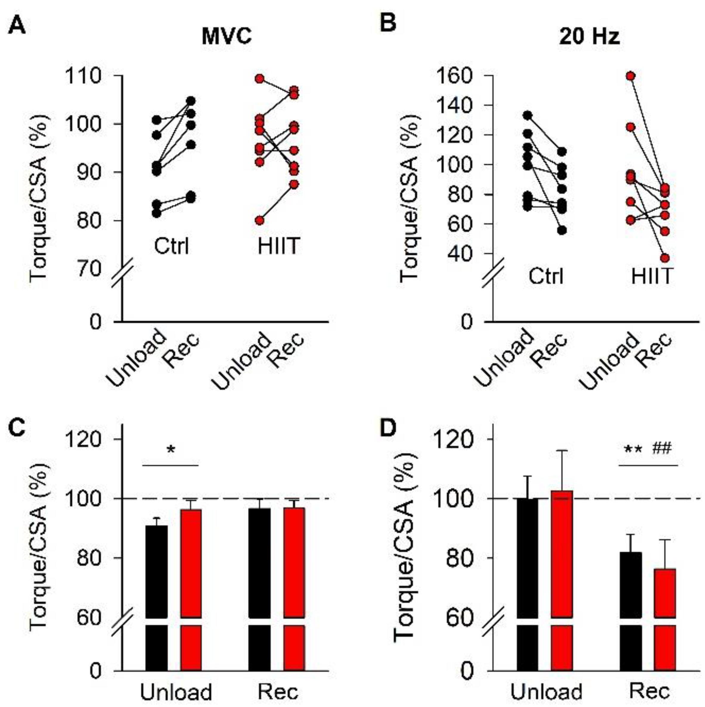 Antioxidants 12 00016 g004 Antioxidants 12 00016 g004