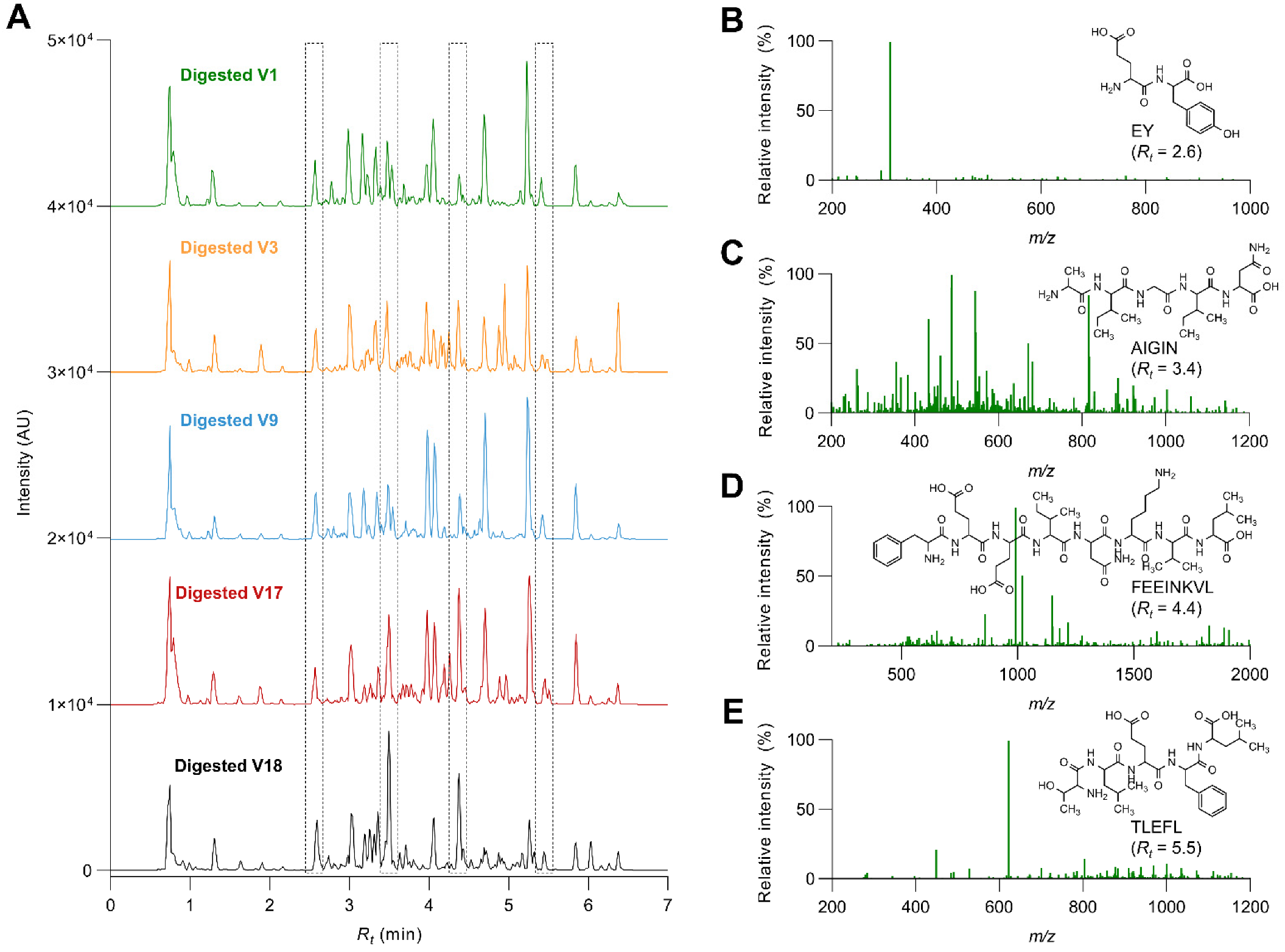 Antioxidants 12 00020 g003