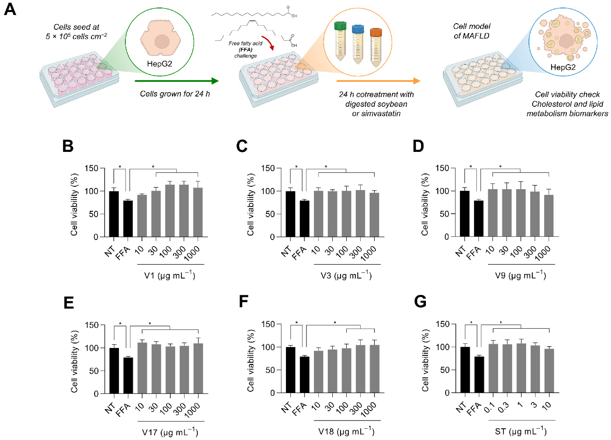 Antioxidants 12 00020 g004
