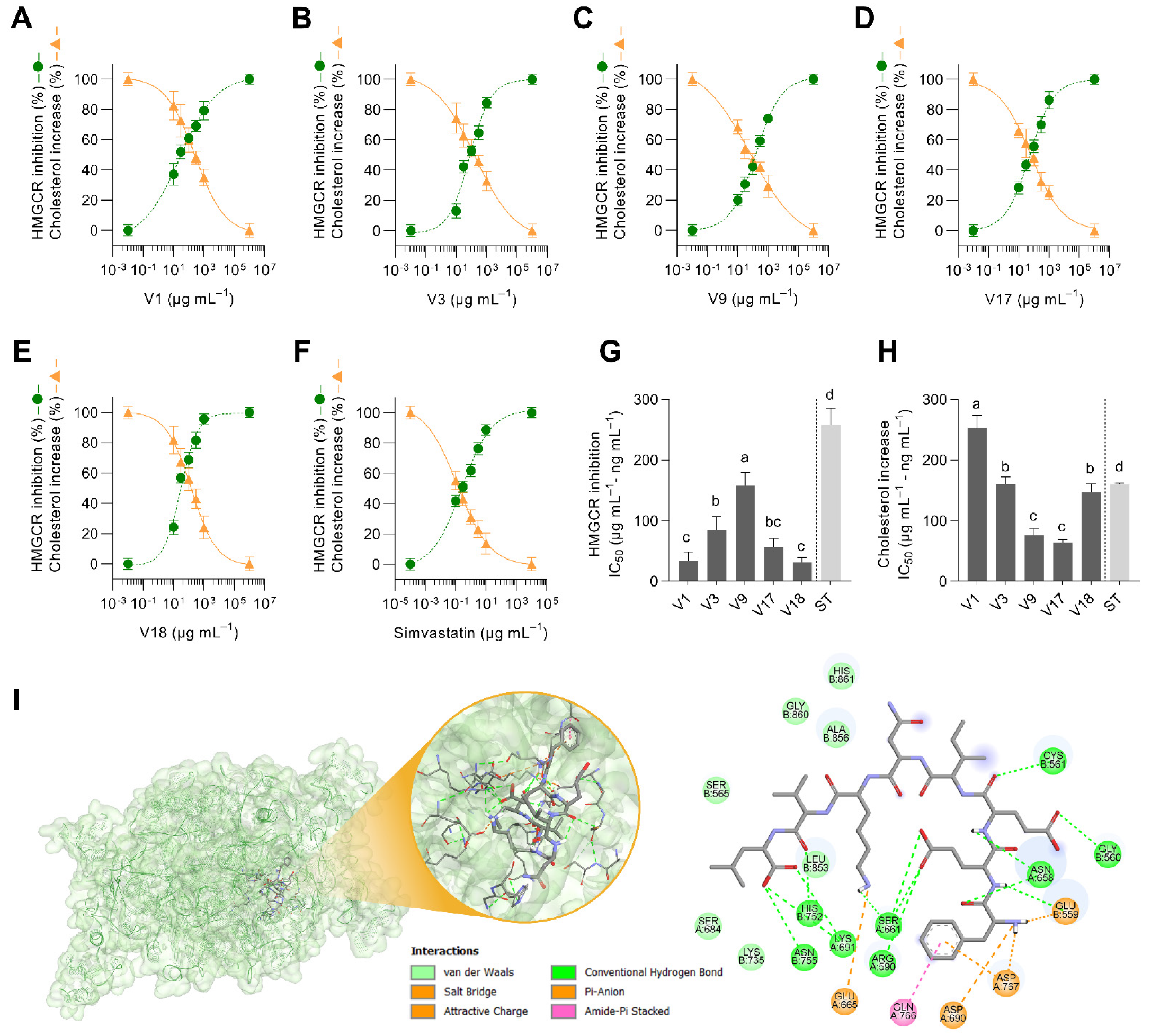 Antioxidants 12 00020 g005