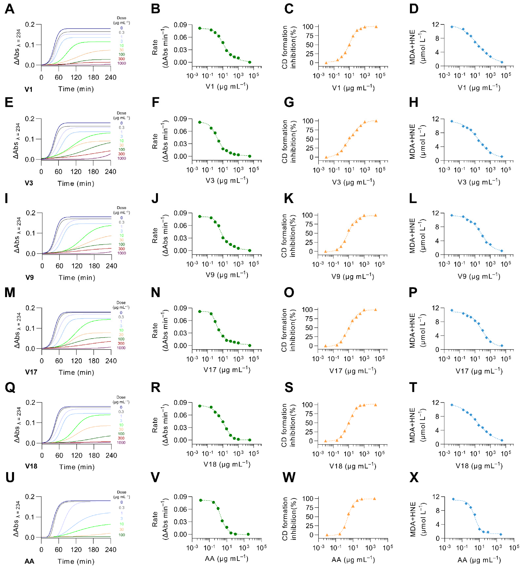 Antioxidants 12 00020 g009