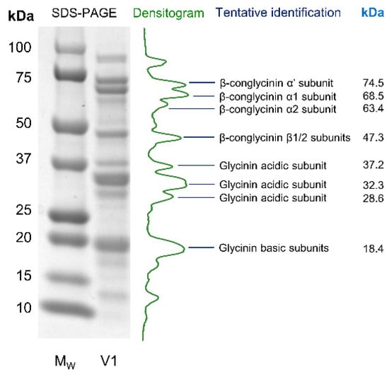 Antioxidants 12 00020 g0a1