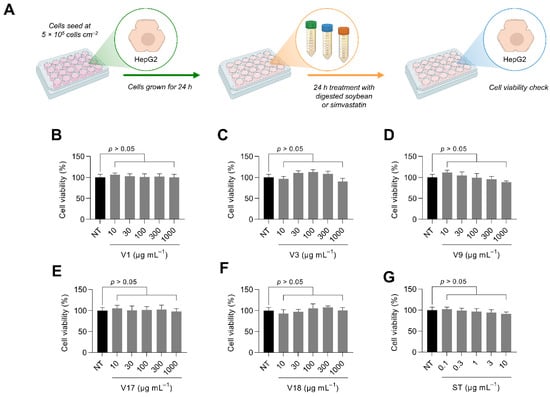 Antioxidants 12 00020 g0a2