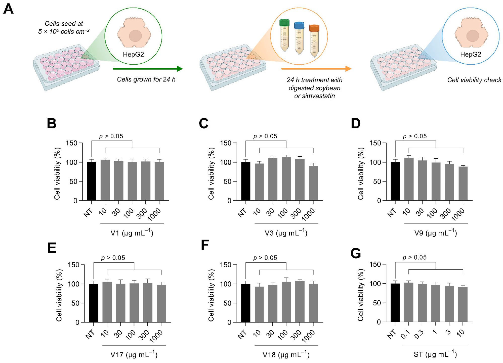 Antioxidants 12 00020 g0a2