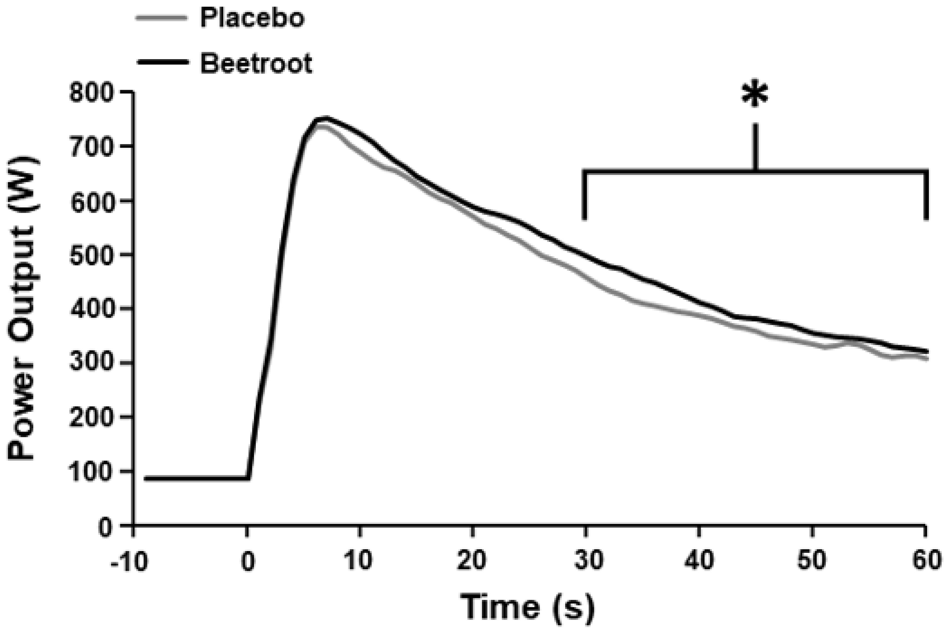 Antioxidants 12 00025 g002