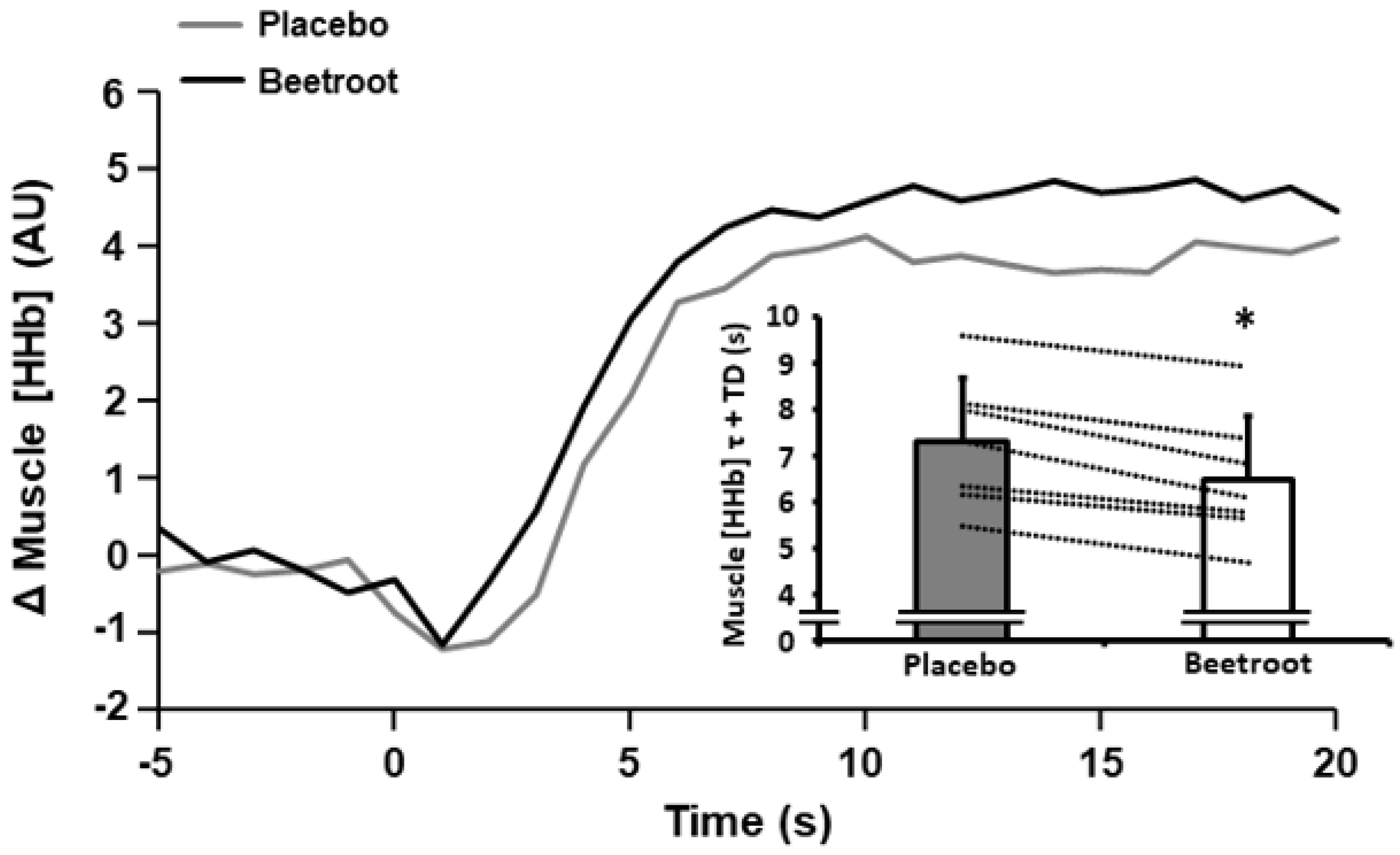 Antioxidants 12 00025 g003