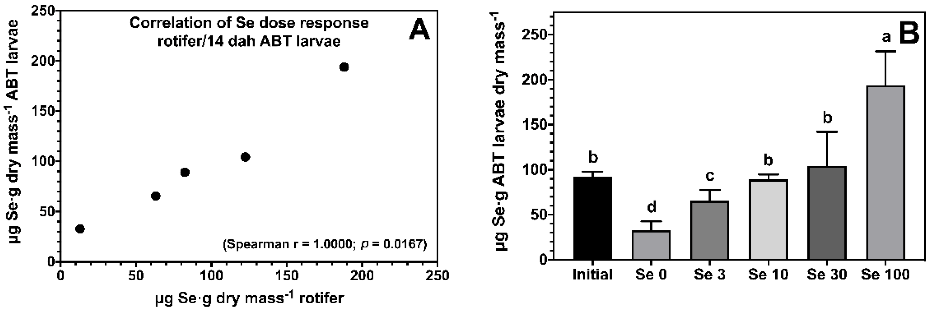 Antioxidants 12 00026 g001