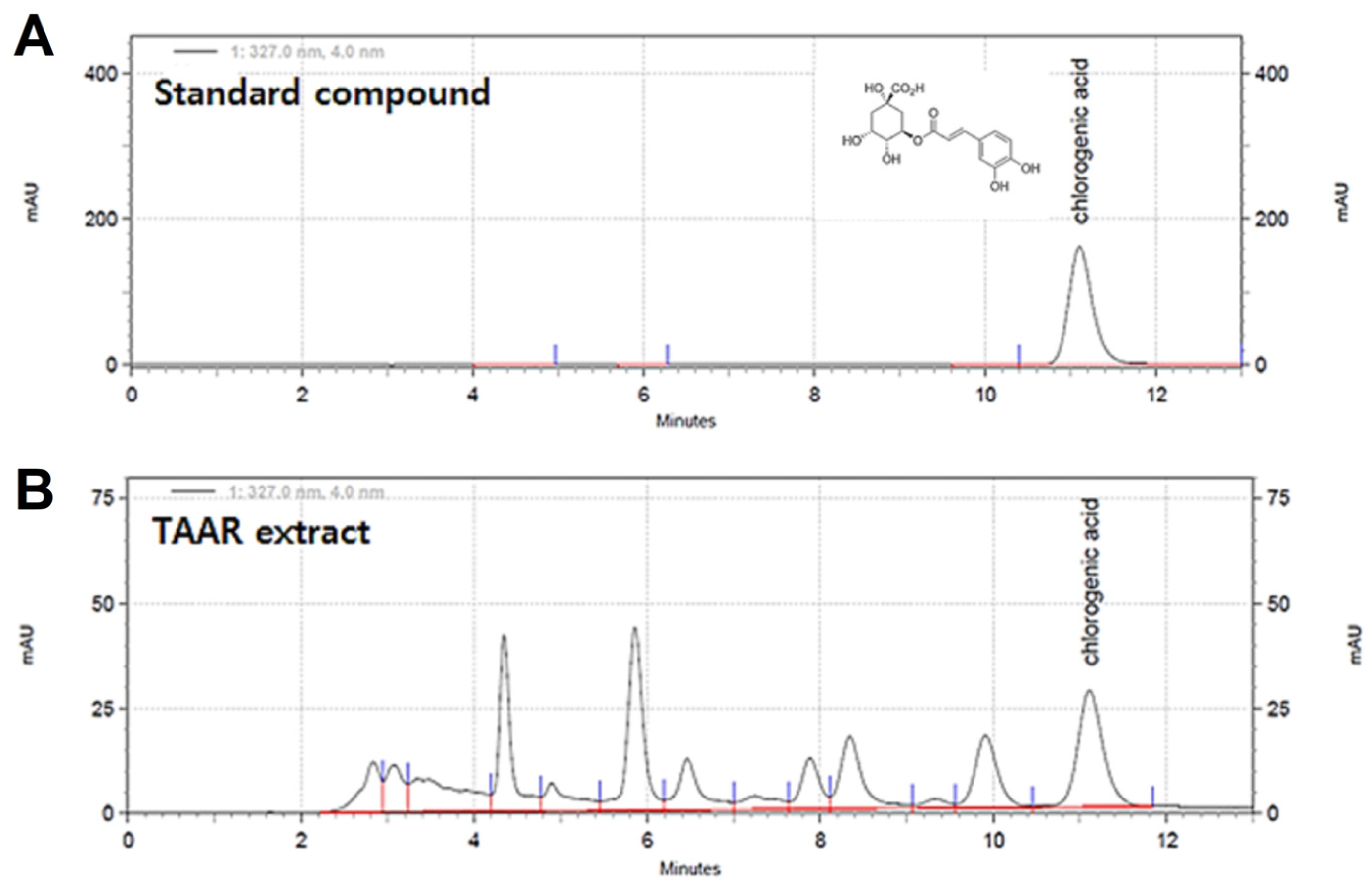 Antioxidants 12 00027 g001