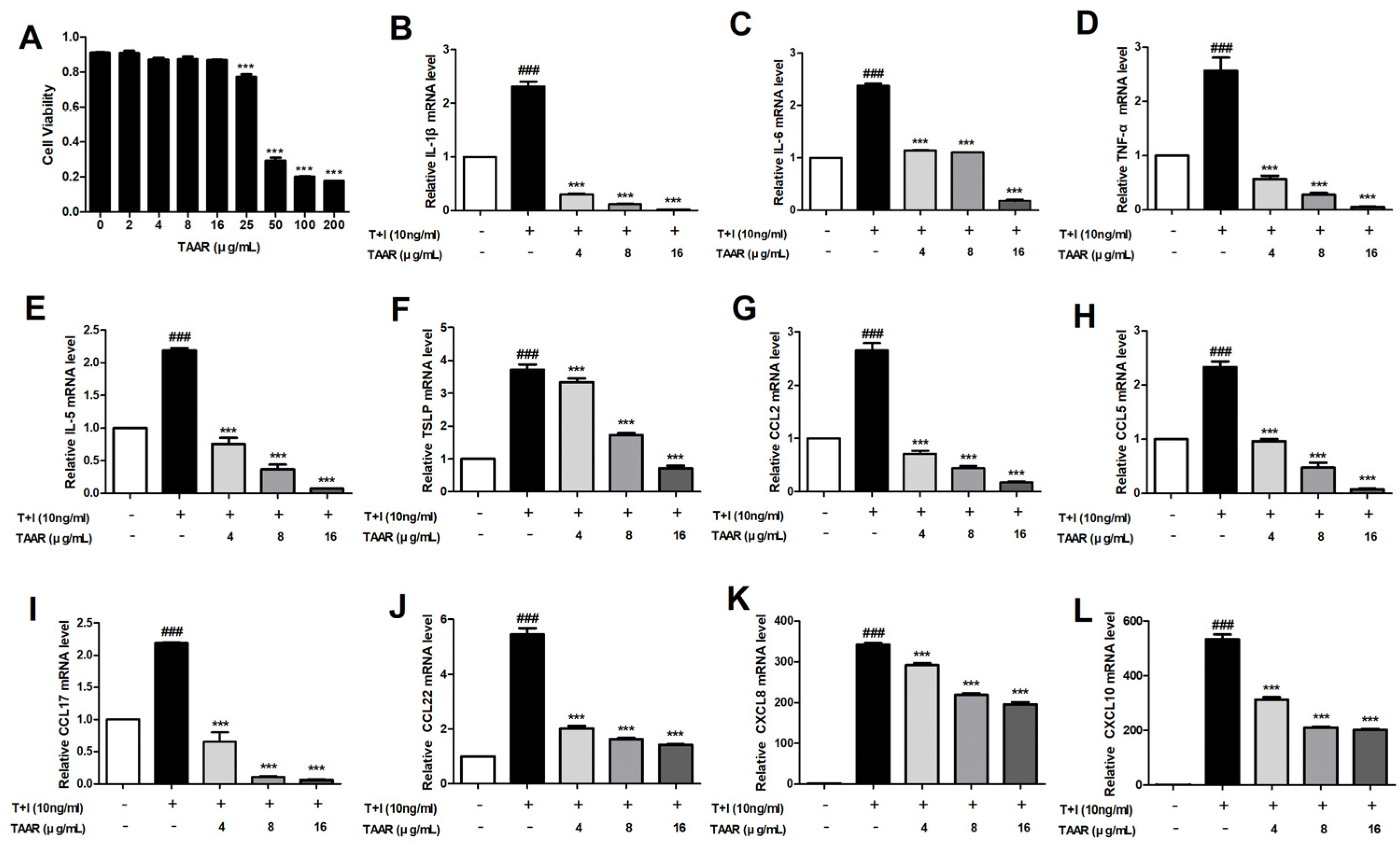 Antioxidants 12 00027 g003