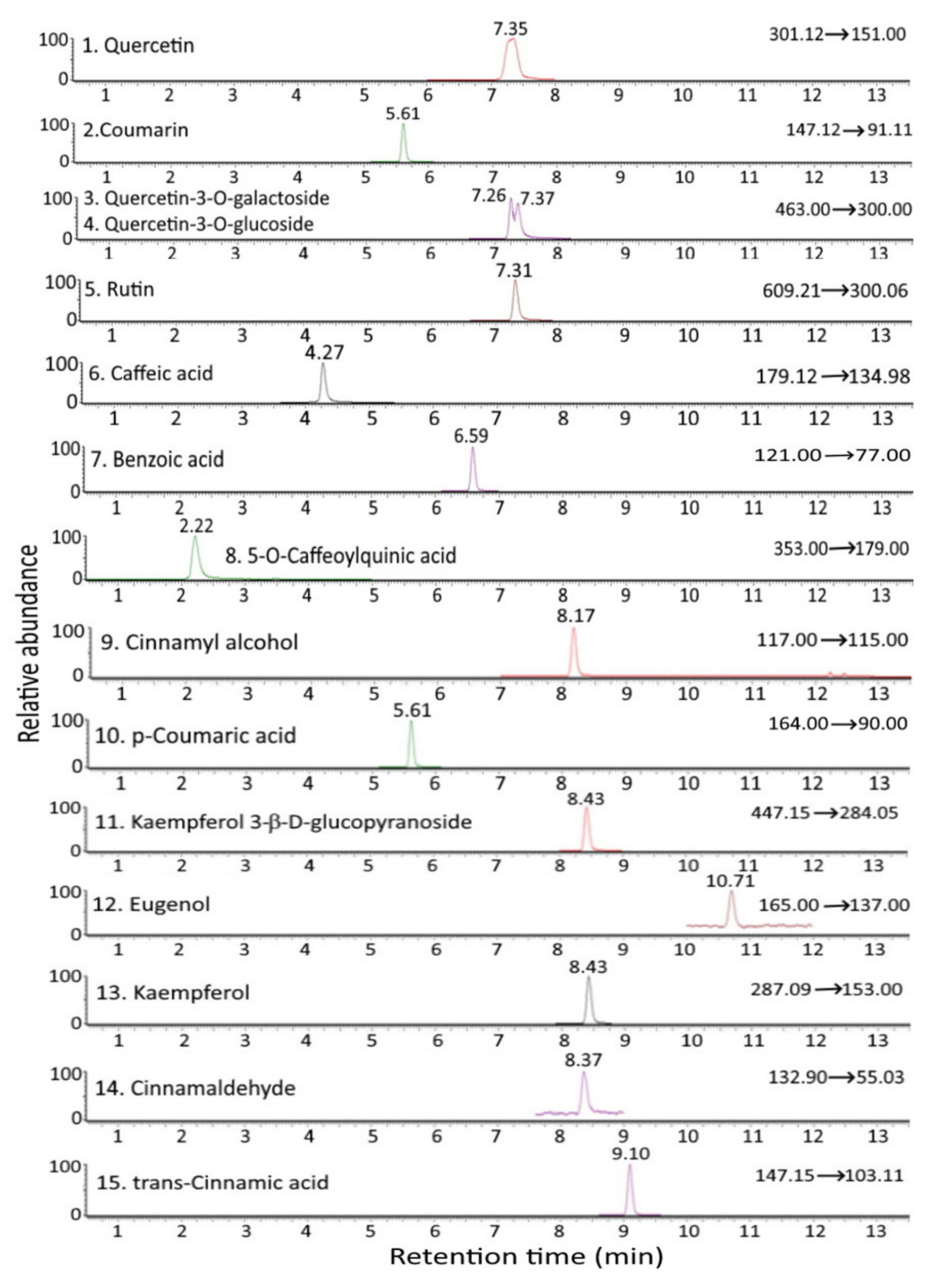 Antioxidants 12 00029 g001