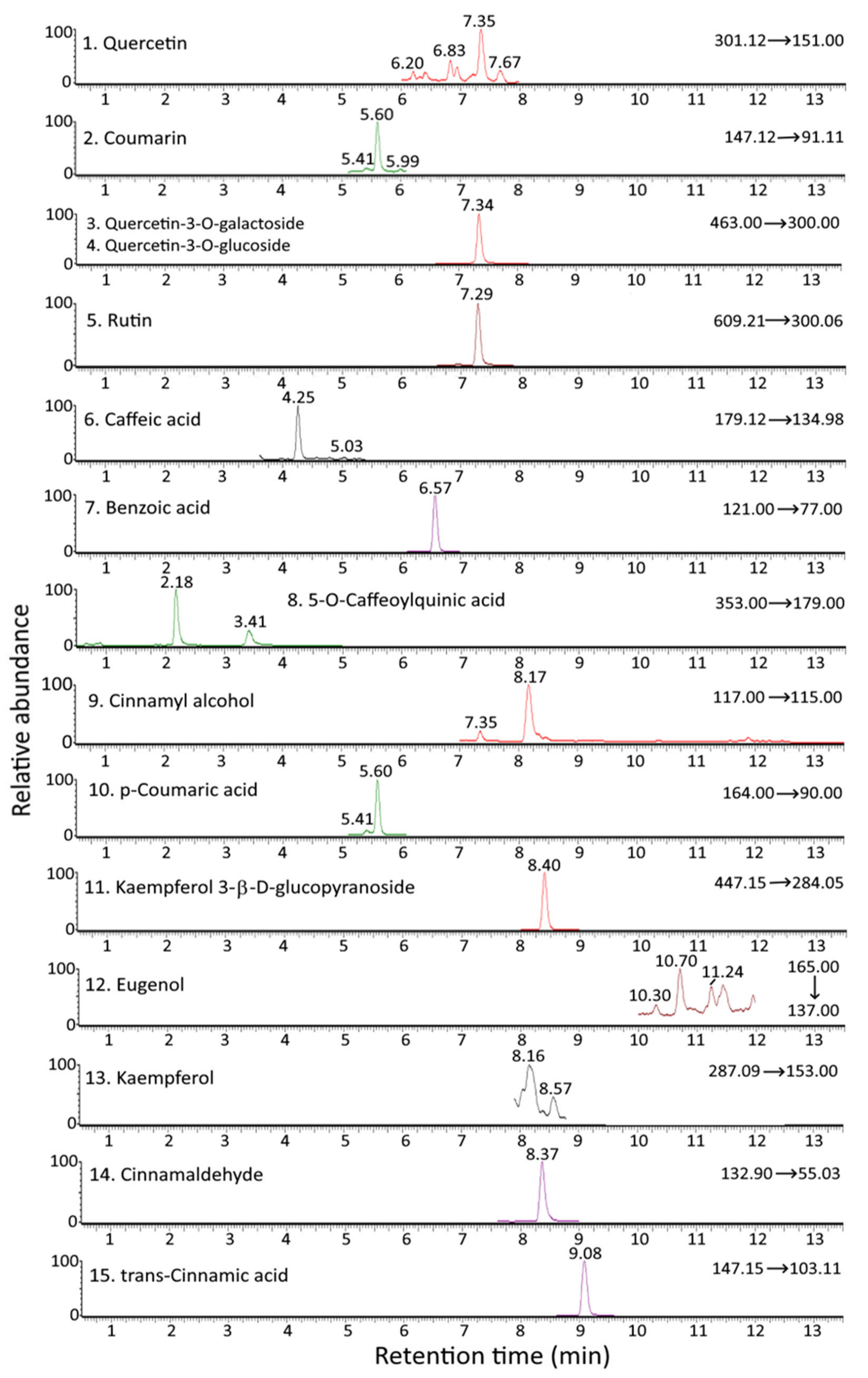 Antioxidants 12 00029 g002