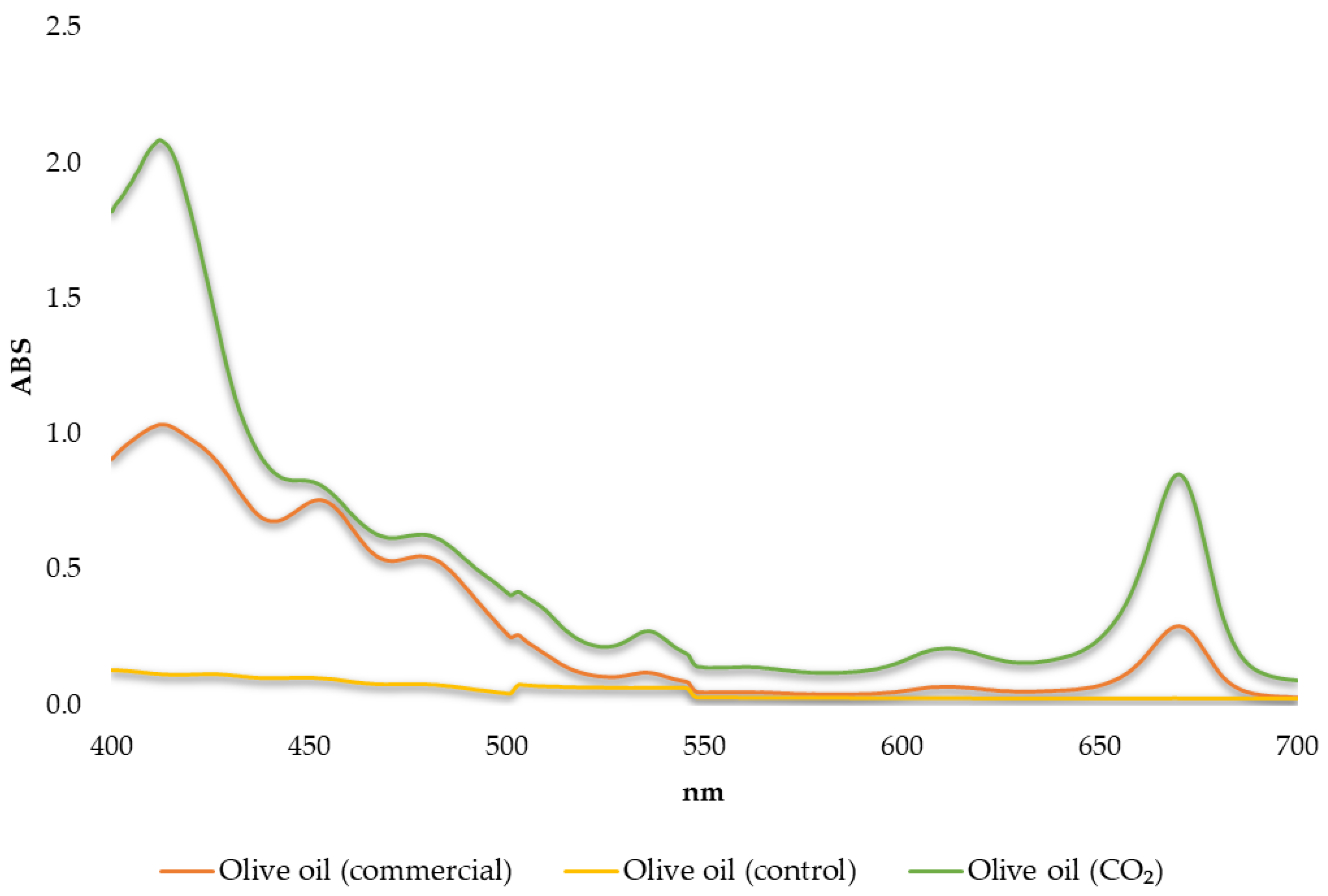 Antioxidants 12 00030 g005