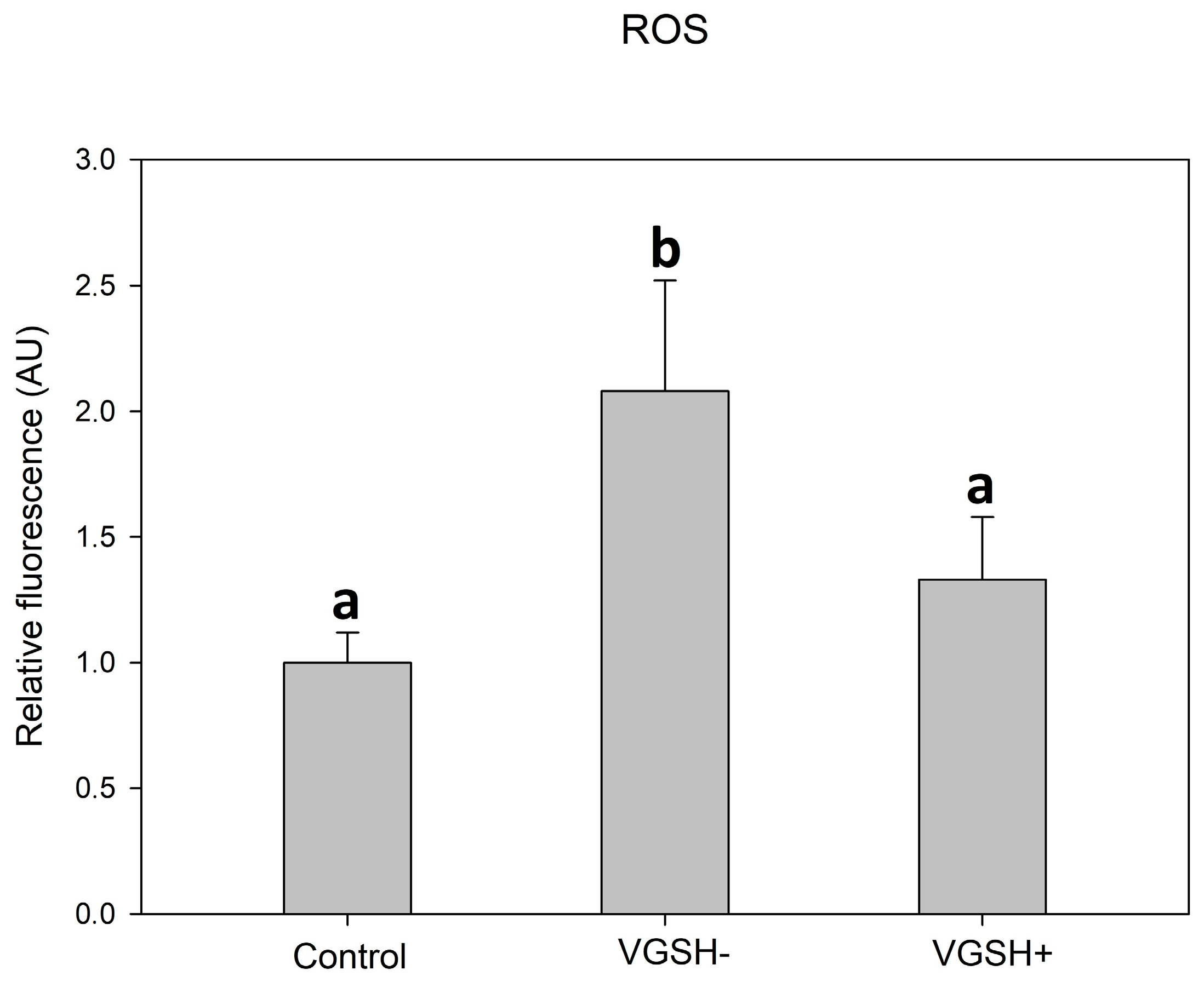 Antioxidants 12 00035 g006