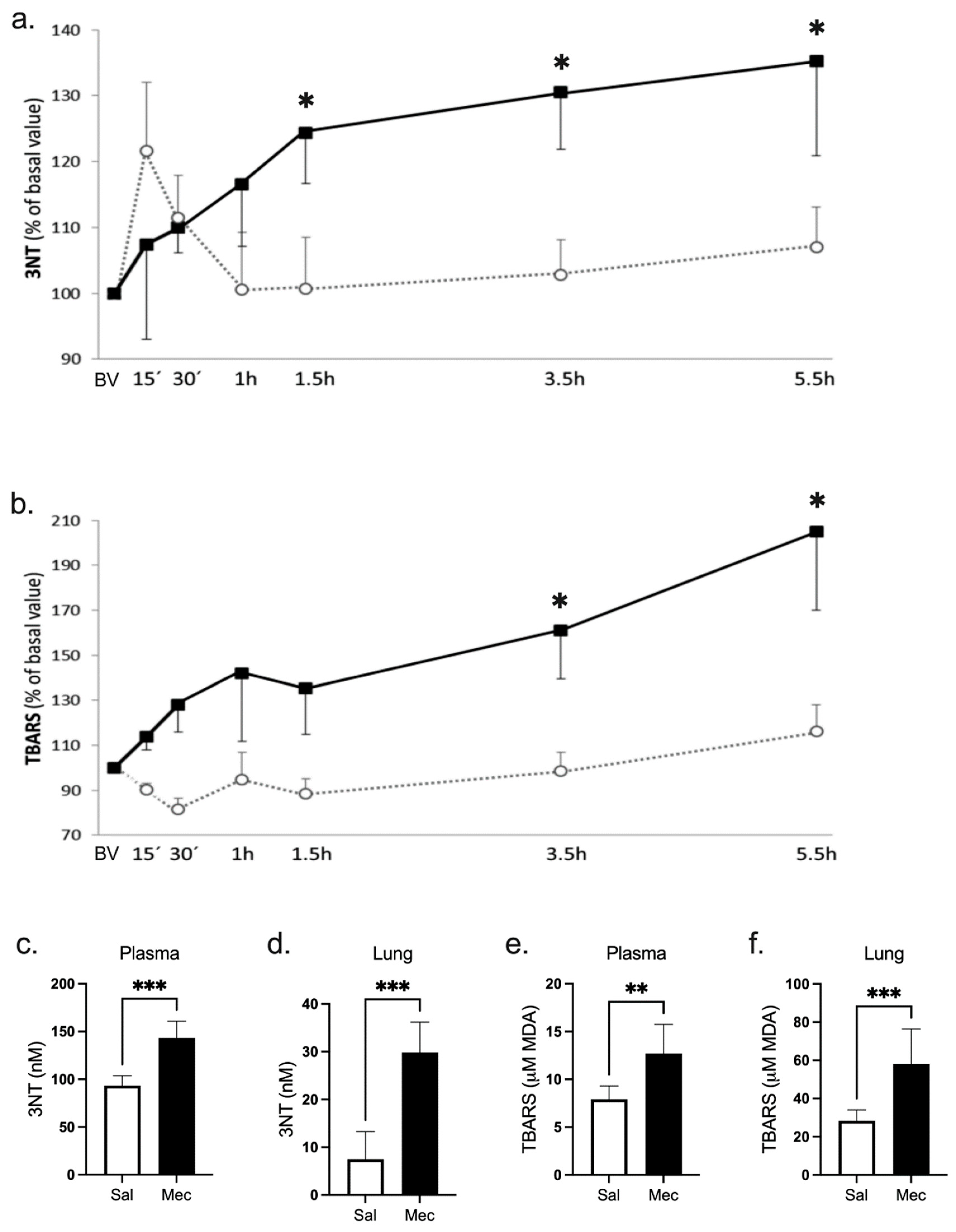 Antioxidants 12 00037 g001