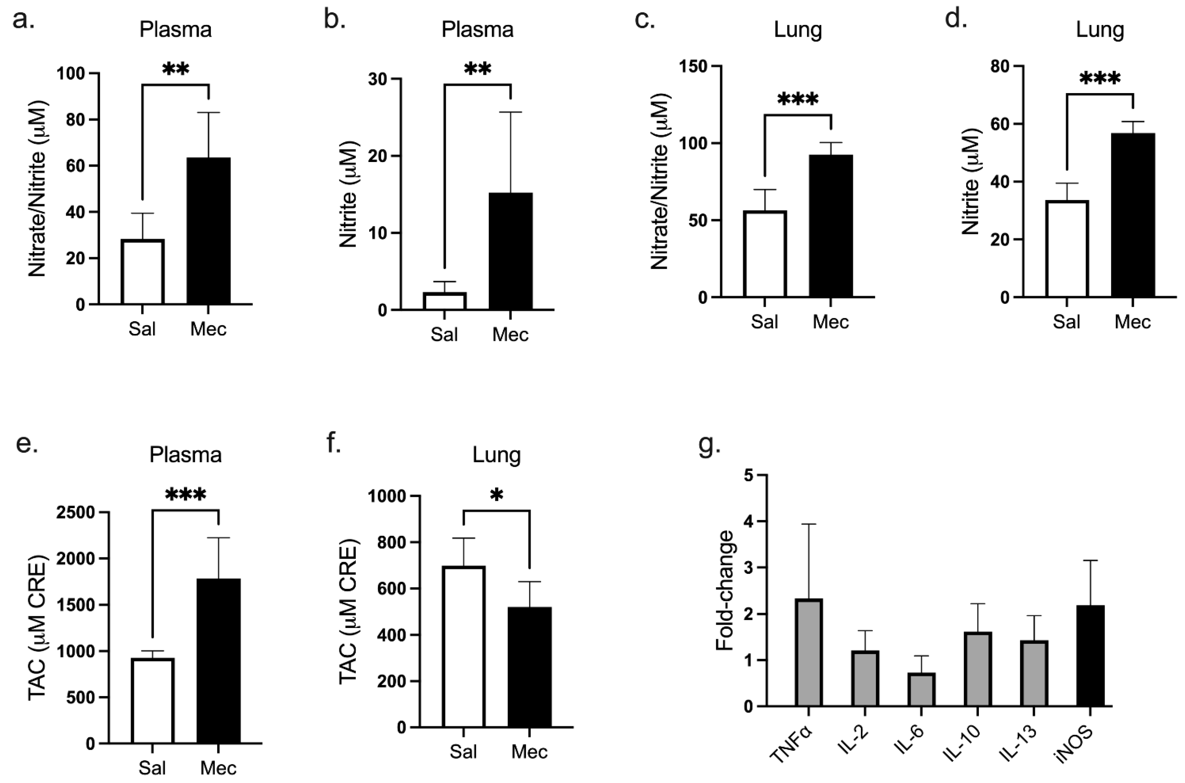 Antioxidants 12 00037 g002