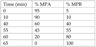 Antioxidants 12 00038 i001