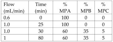Antioxidants 12 00038 i002