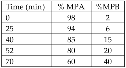 Antioxidants 12 00038 i003