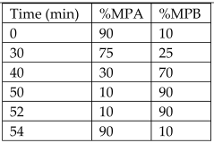Antioxidants 12 00038 i006