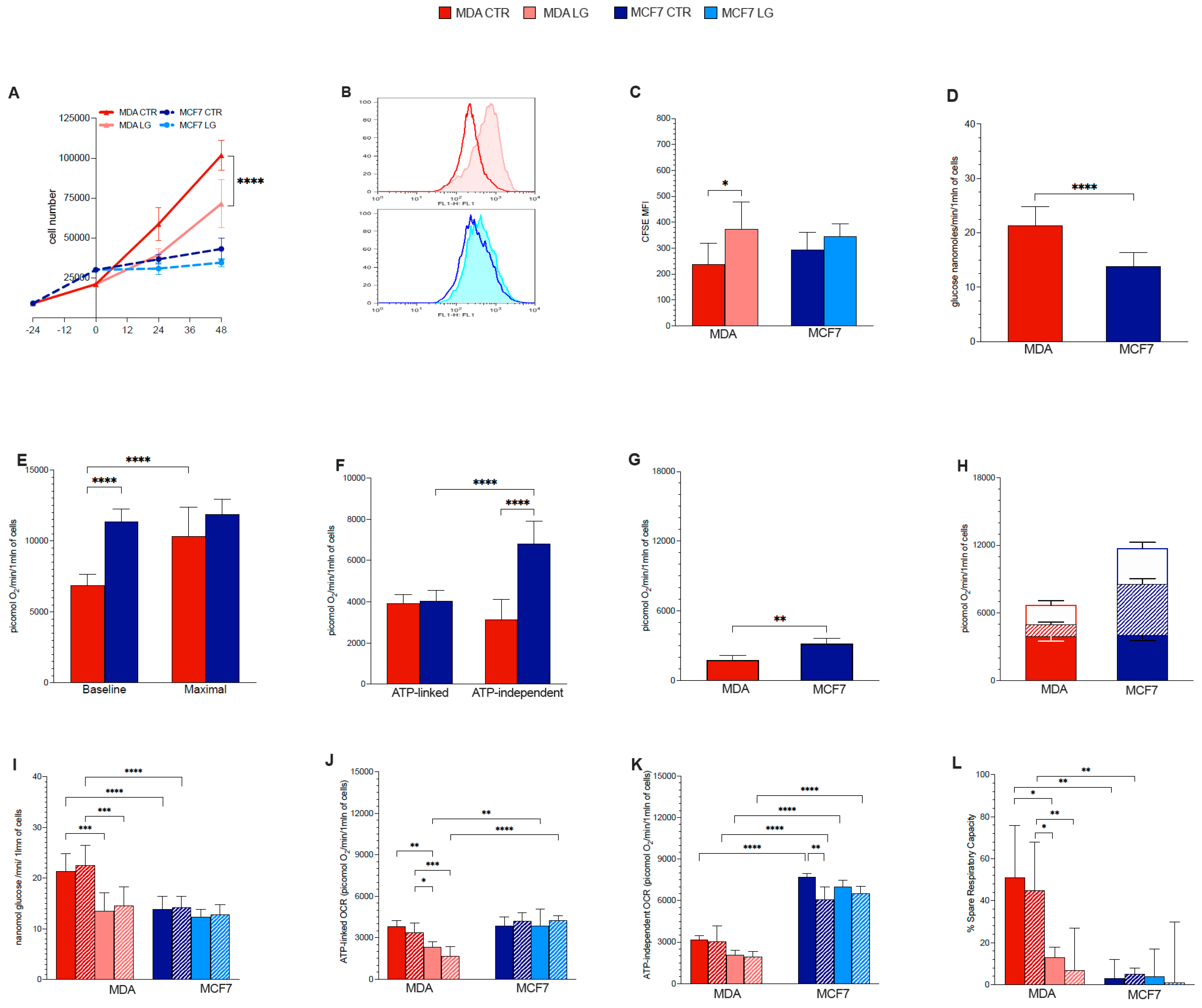 Antioxidants 12 00043 g001