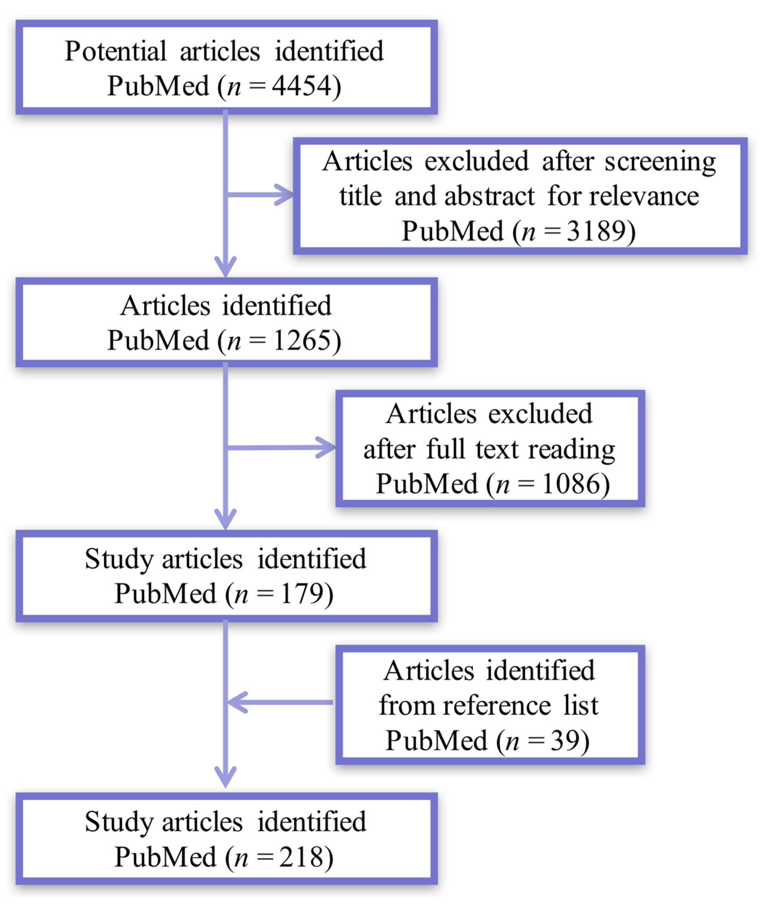 Antioxidants 12 00044 g001