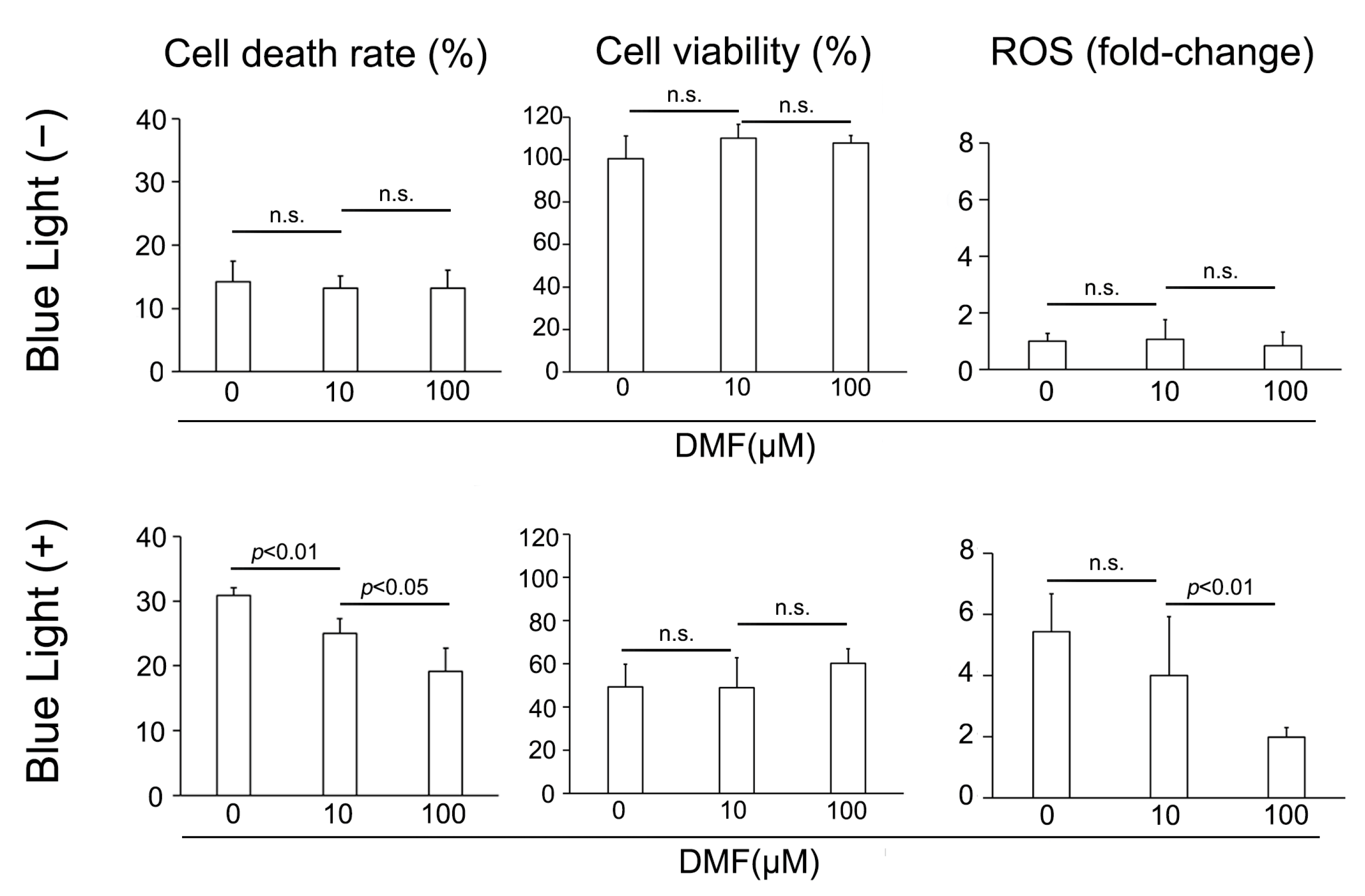 Antioxidants 12 00045 g002