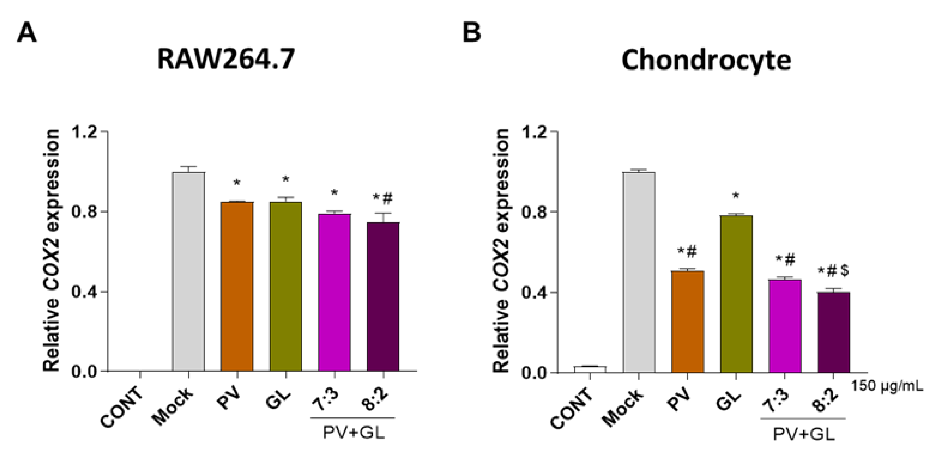 Antioxidants 12 00047 g001a