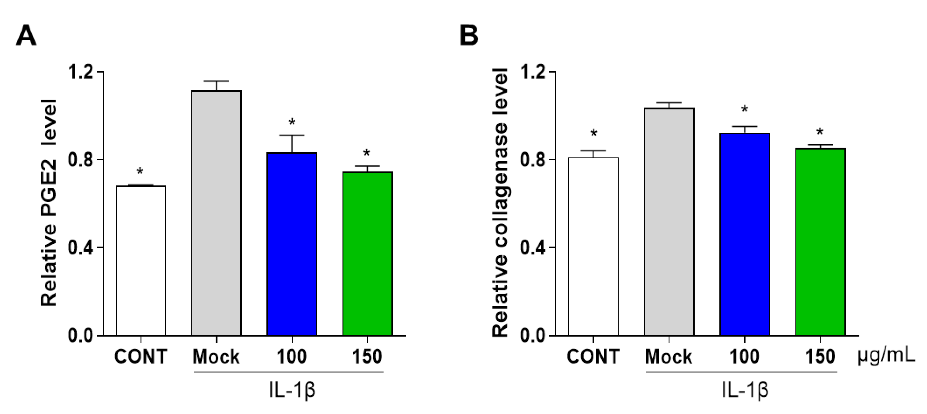 Antioxidants 12 00047 g004