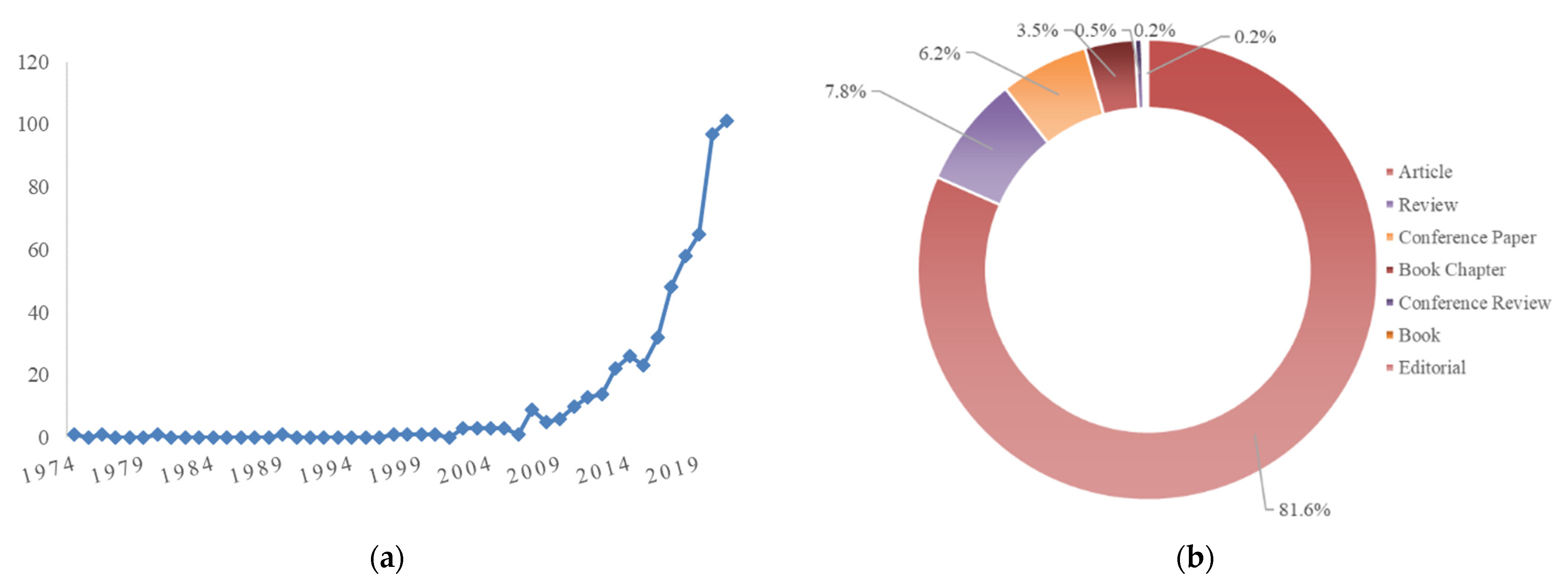 Antioxidants 12 00048 g002a