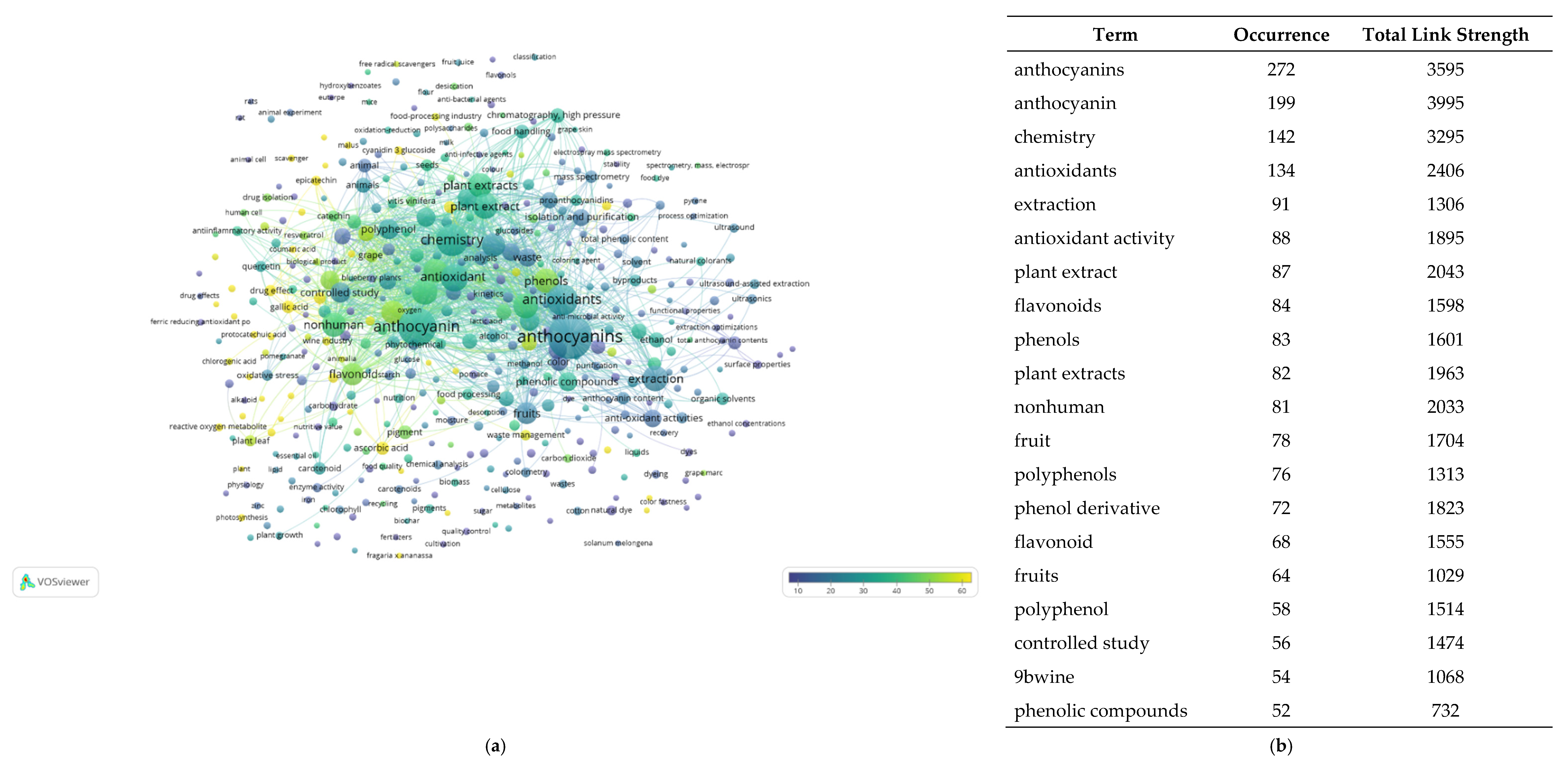 Antioxidants 12 00048 g003