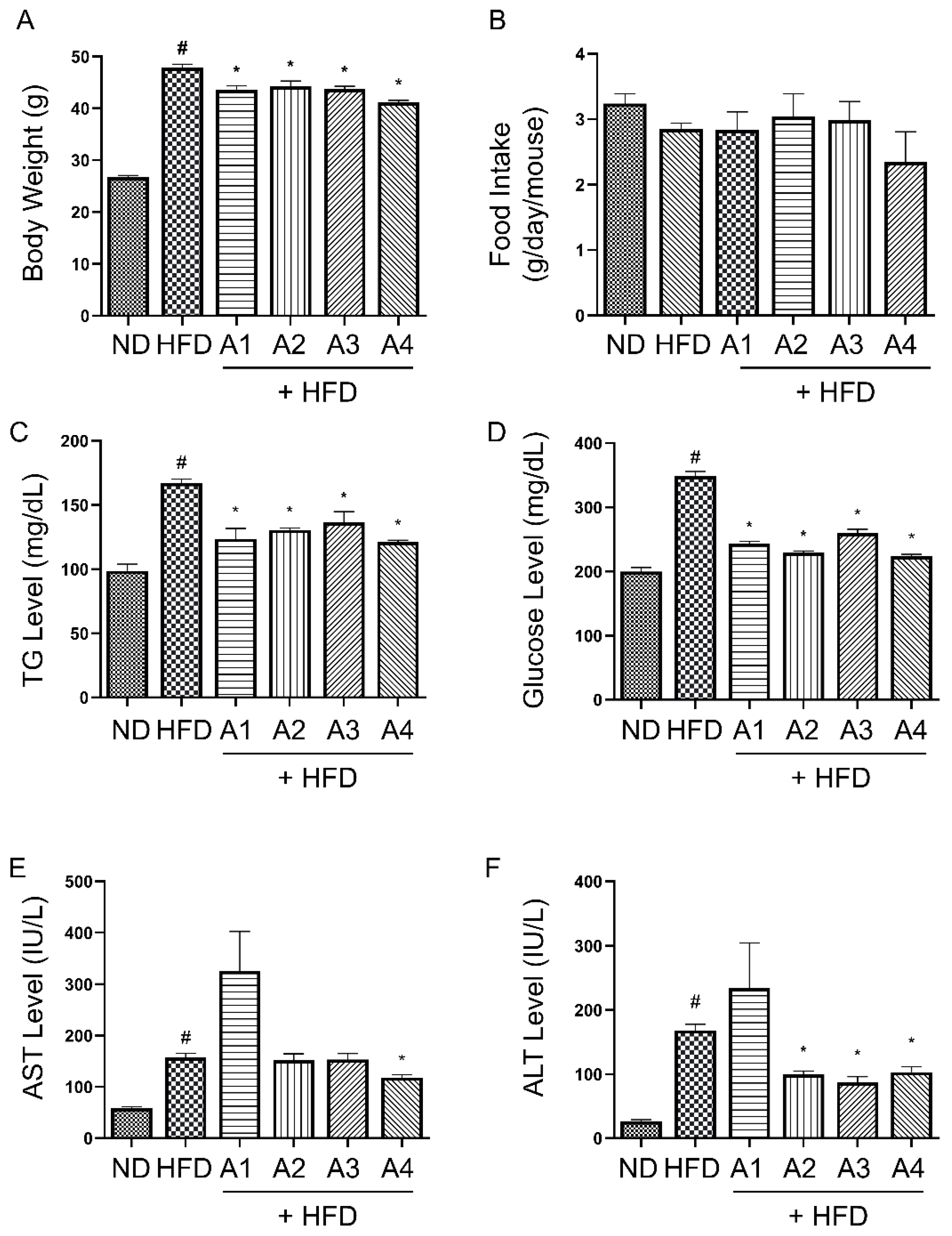 Antioxidants 12 00049 g001