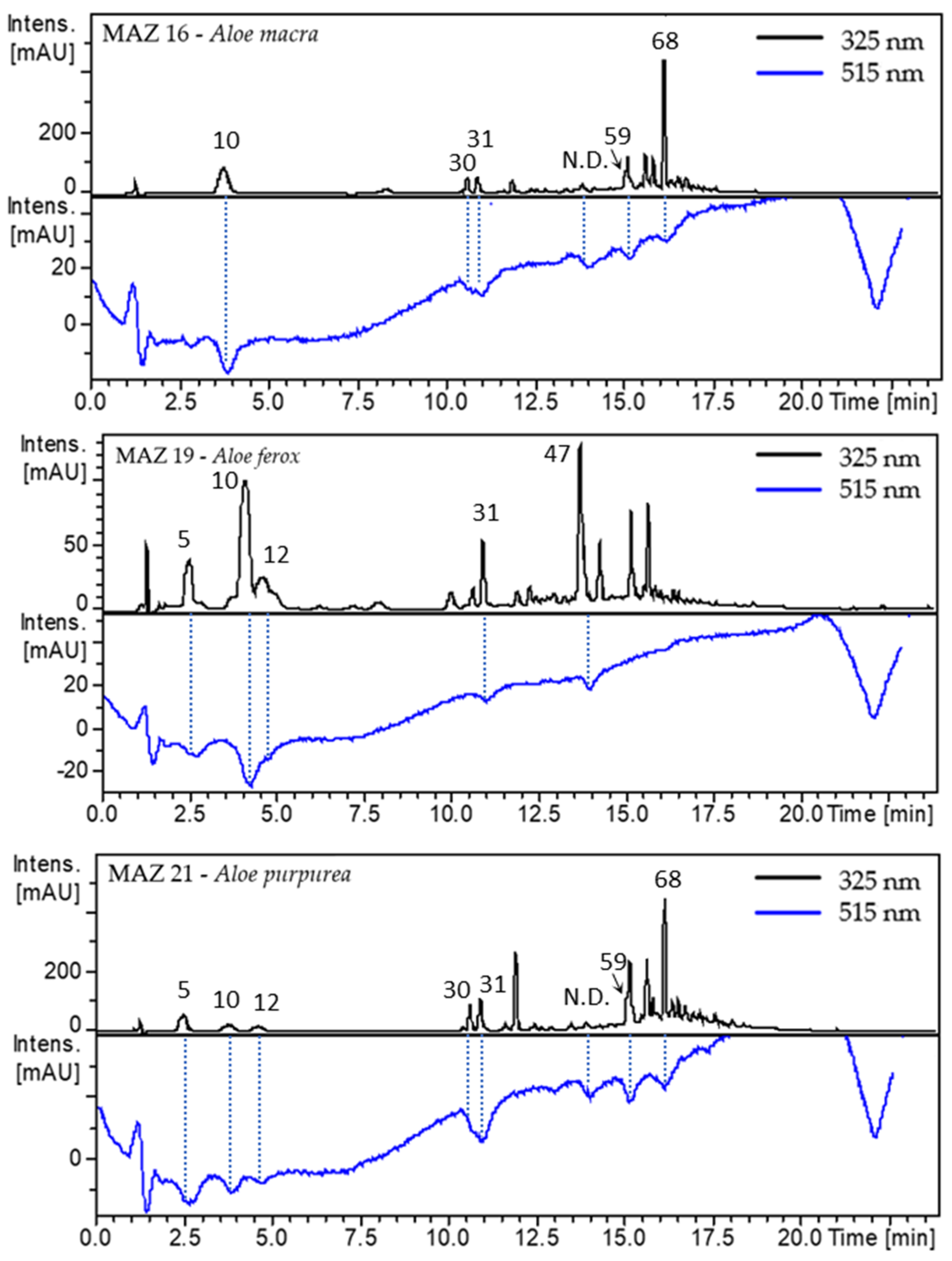 Antioxidants 12 00050 g004 Antioxidants 12 00050 g004