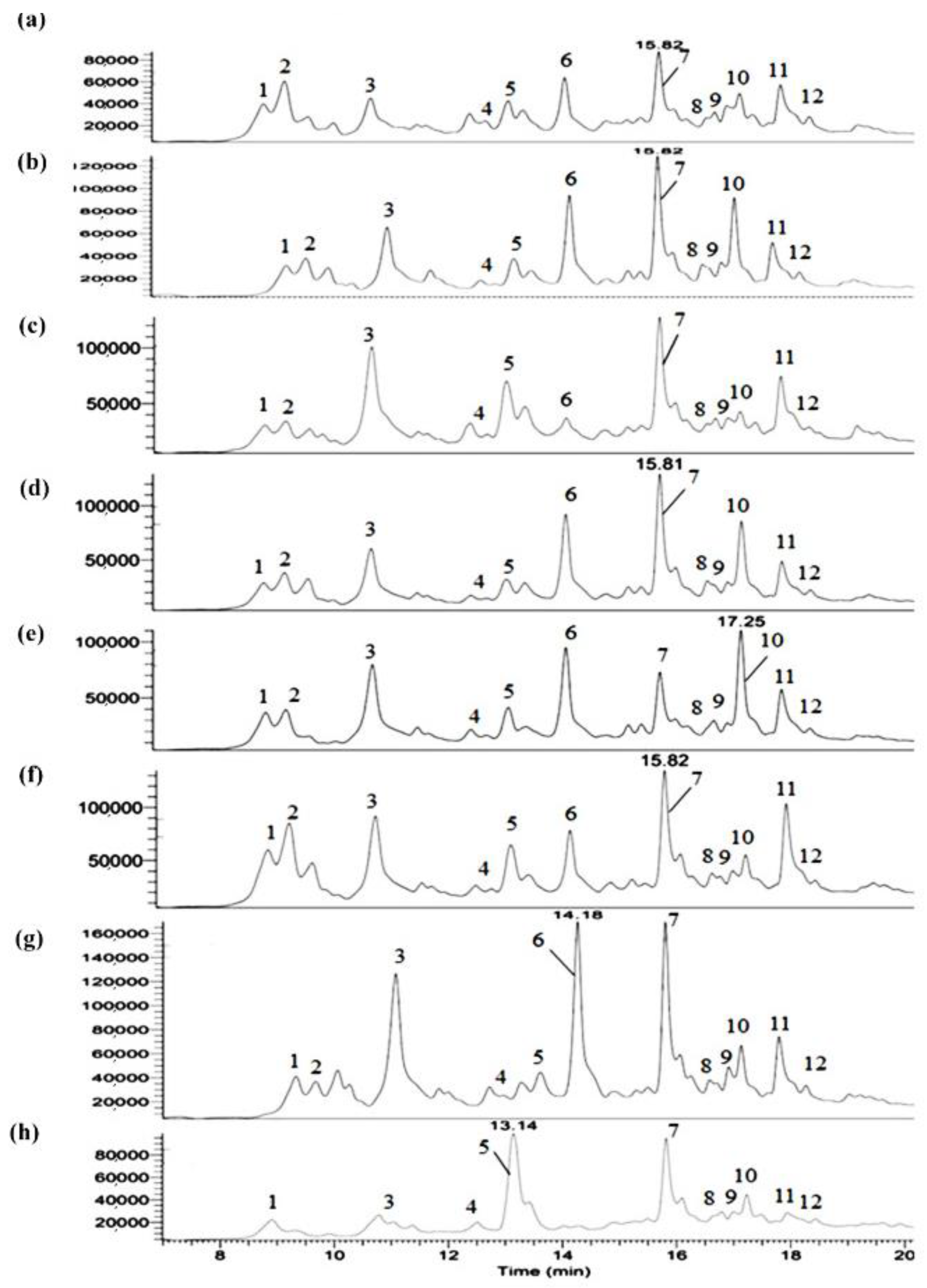 Antioxidants 12 00052 g001 Antioxidants 12 00052 g001