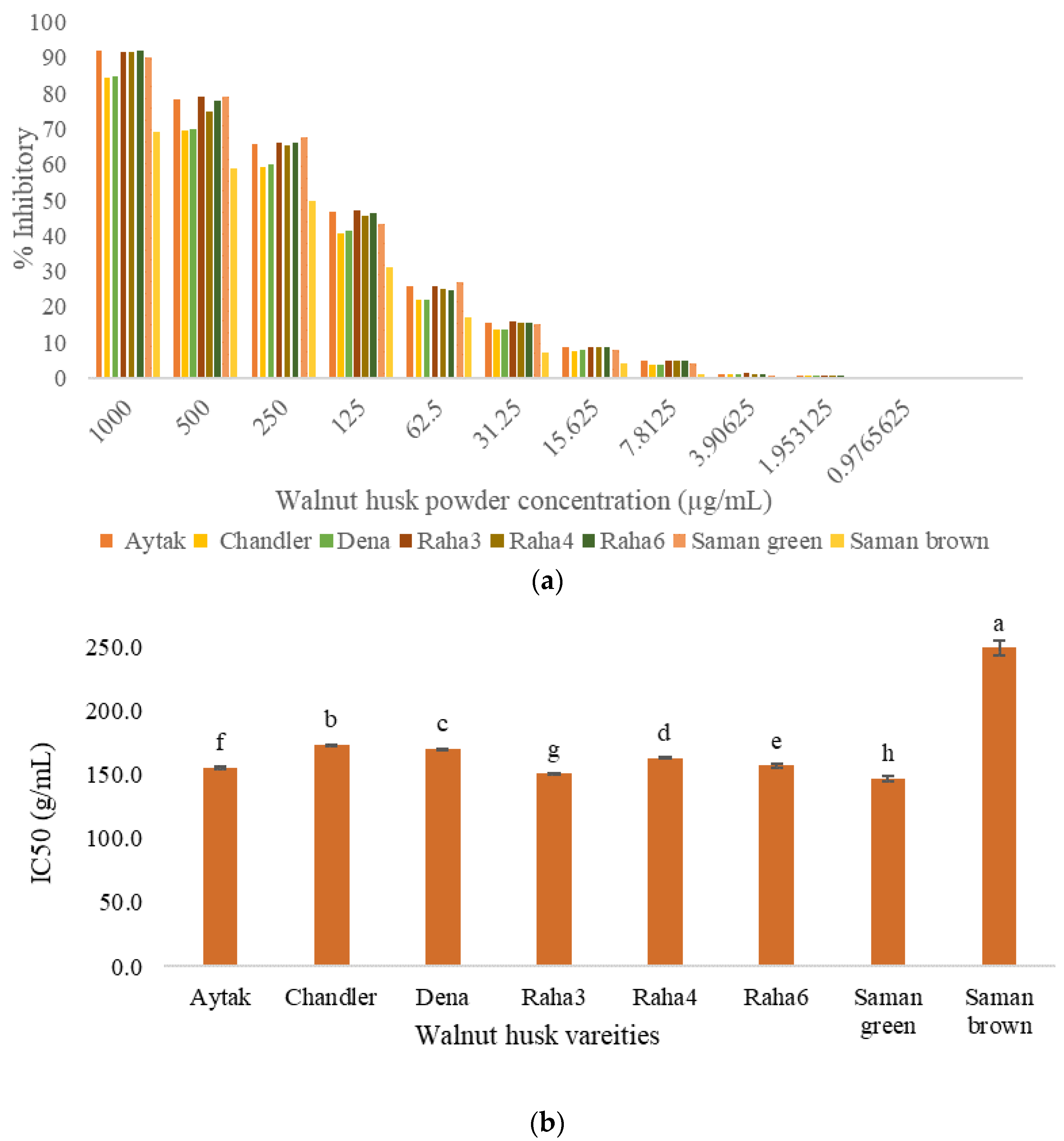 Antioxidants 12 00052 g002 Antioxidants 12 00052 g002