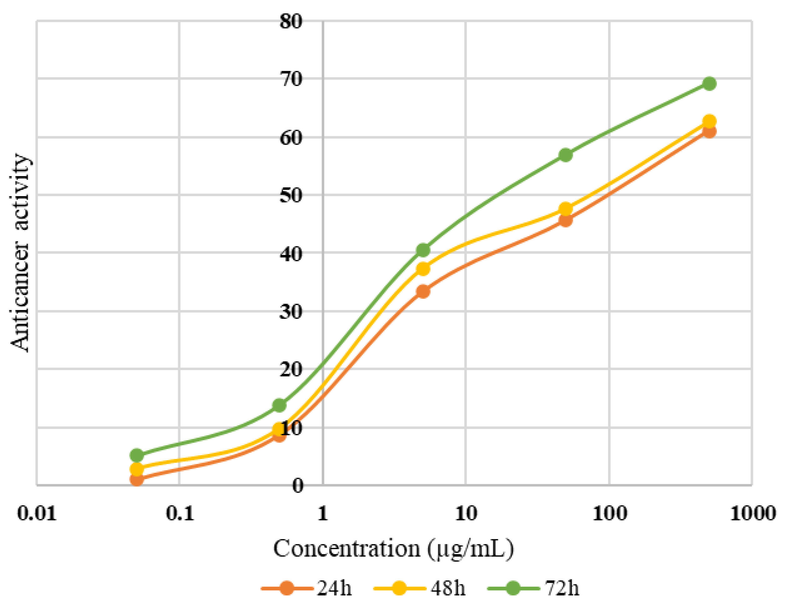 Antioxidants 12 00052 g004 Antioxidants 12 00052 g004