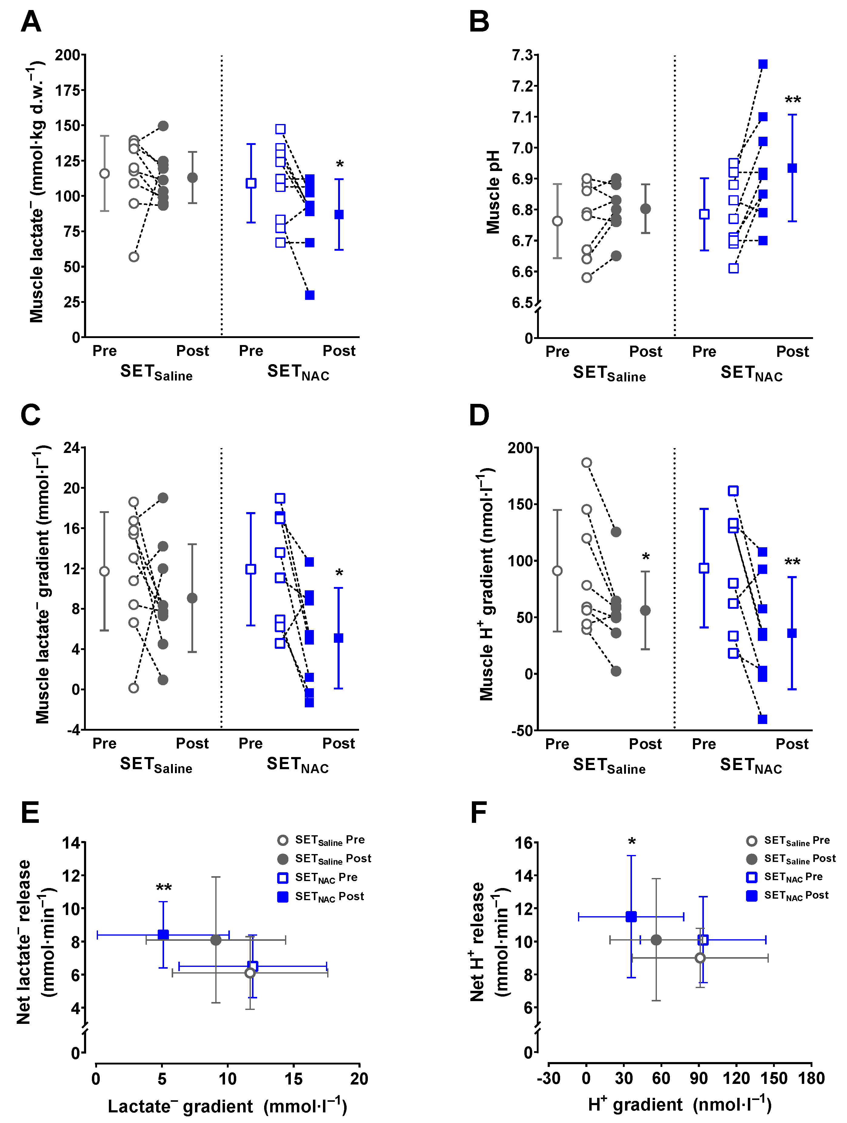Antioxidants 12 00053 g009