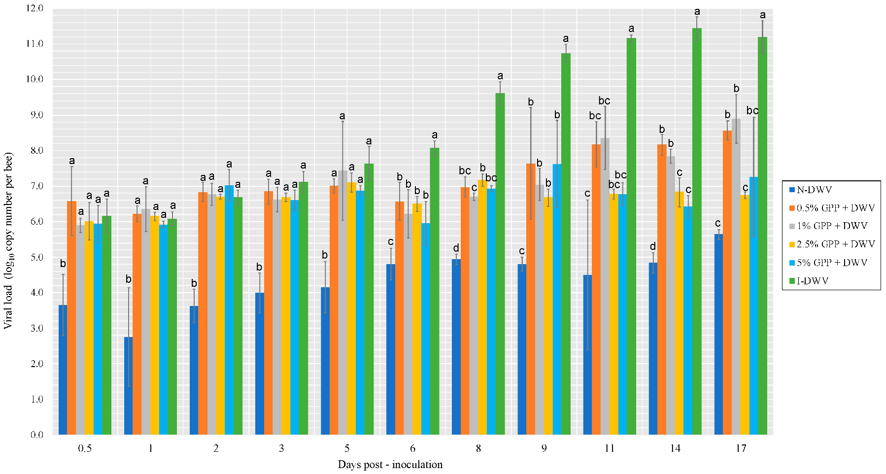 Antioxidants 12 00054 g003 Antioxidants 12 00054 g003