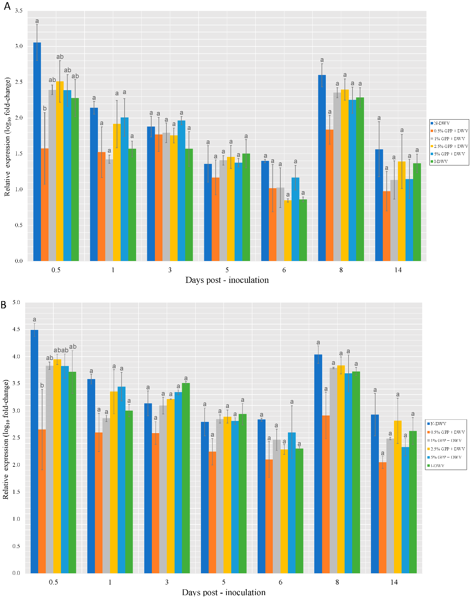 Antioxidants 12 00054 g004 Antioxidants 12 00054 g004