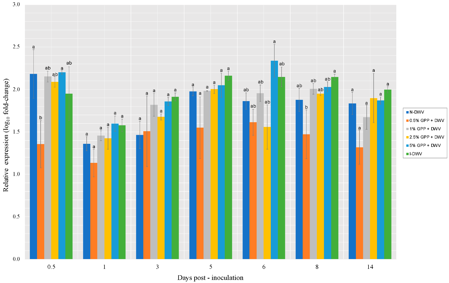 Antioxidants 12 00054 g005 Antioxidants 12 00054 g005