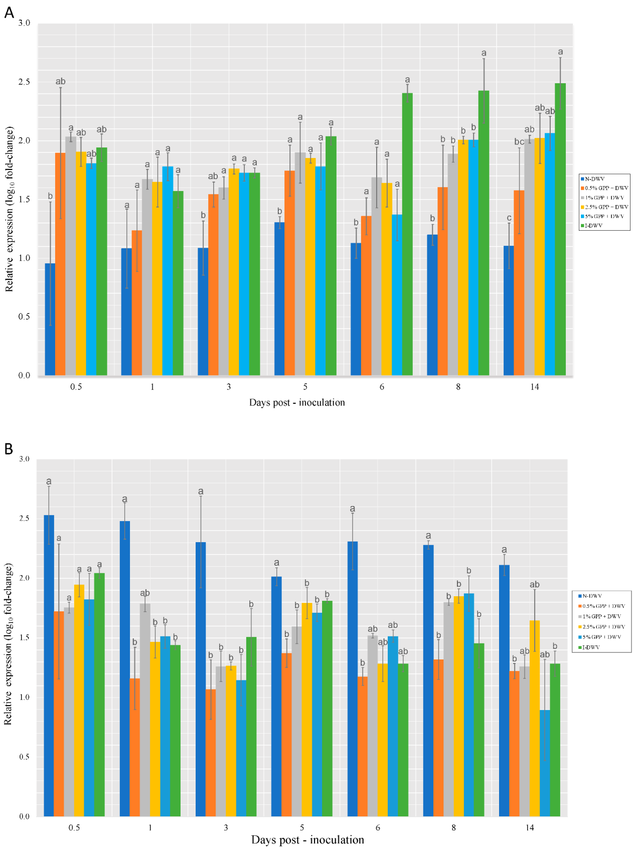 Antioxidants 12 00054 g006 Antioxidants 12 00054 g006