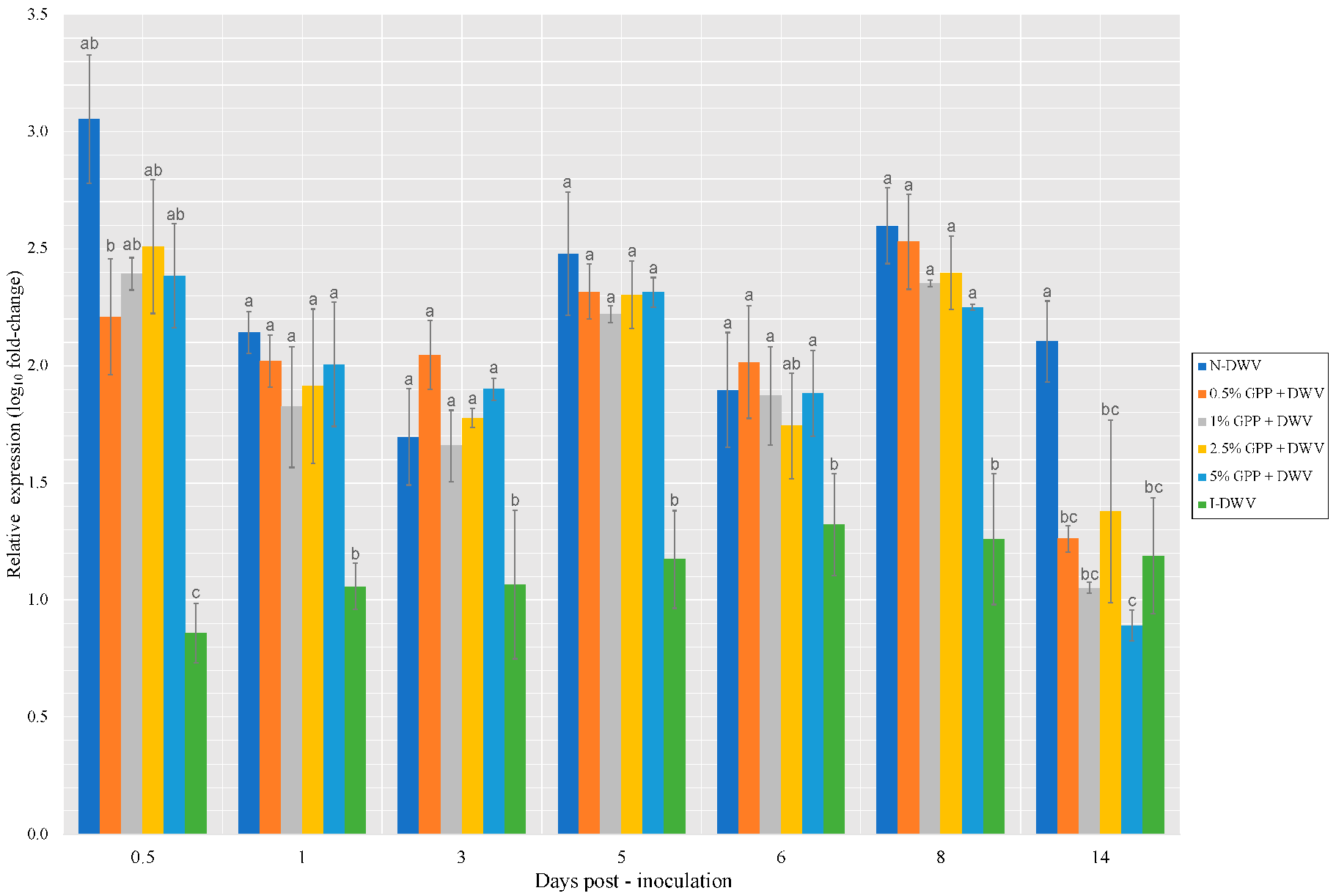 Antioxidants 12 00054 g007 Antioxidants 12 00054 g007