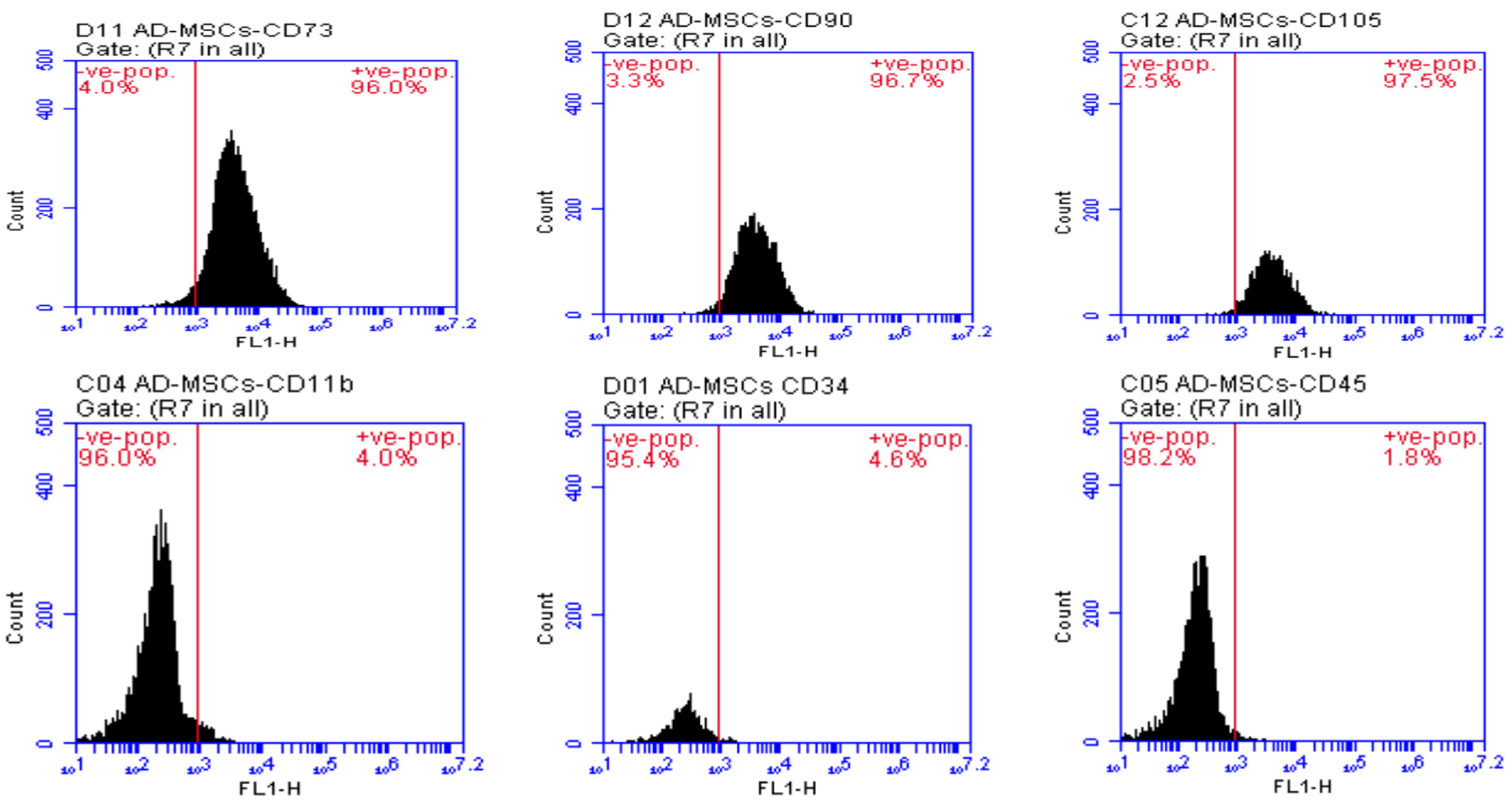 Antioxidants 12 00058 g002b