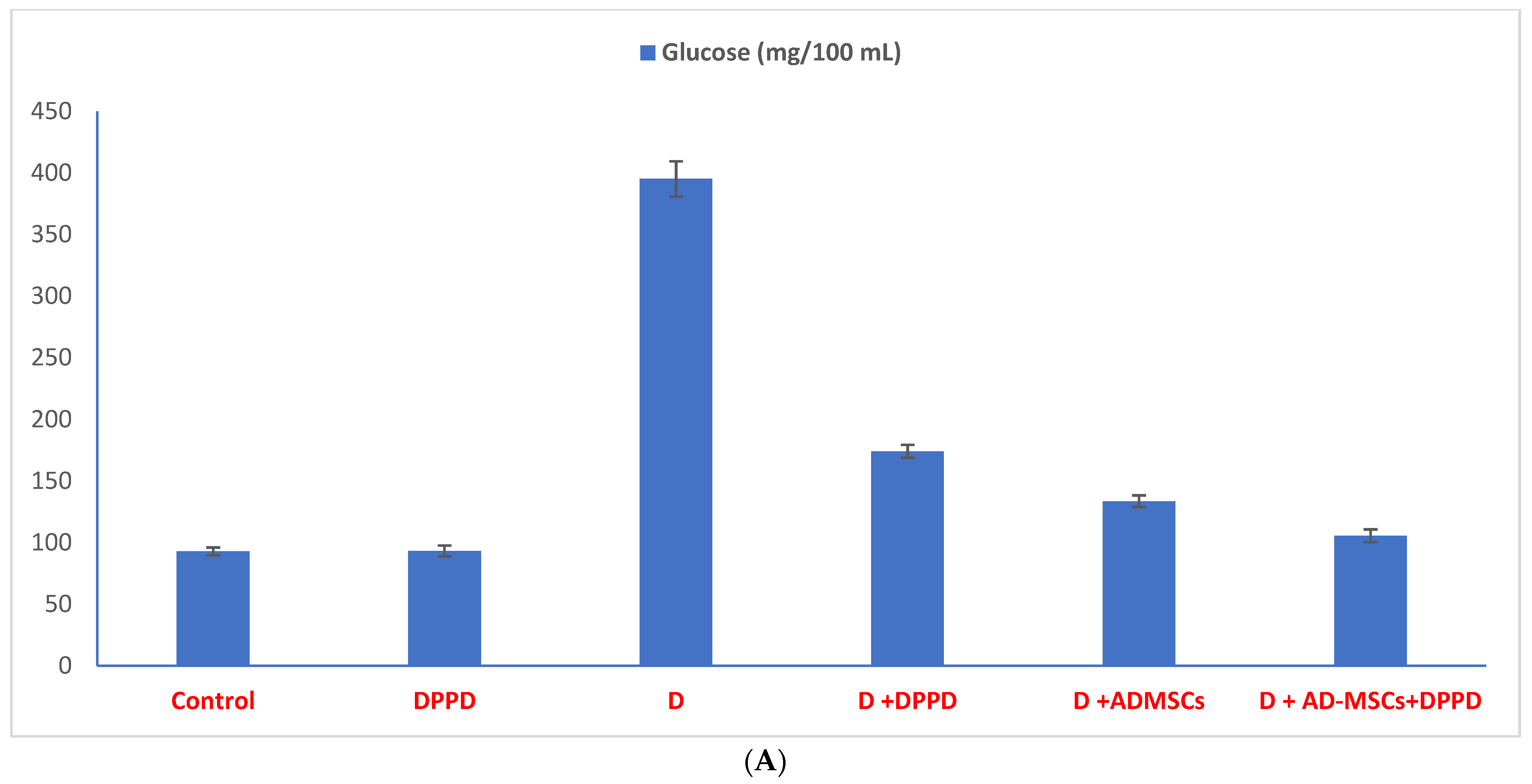 Antioxidants 12 00058 g003a