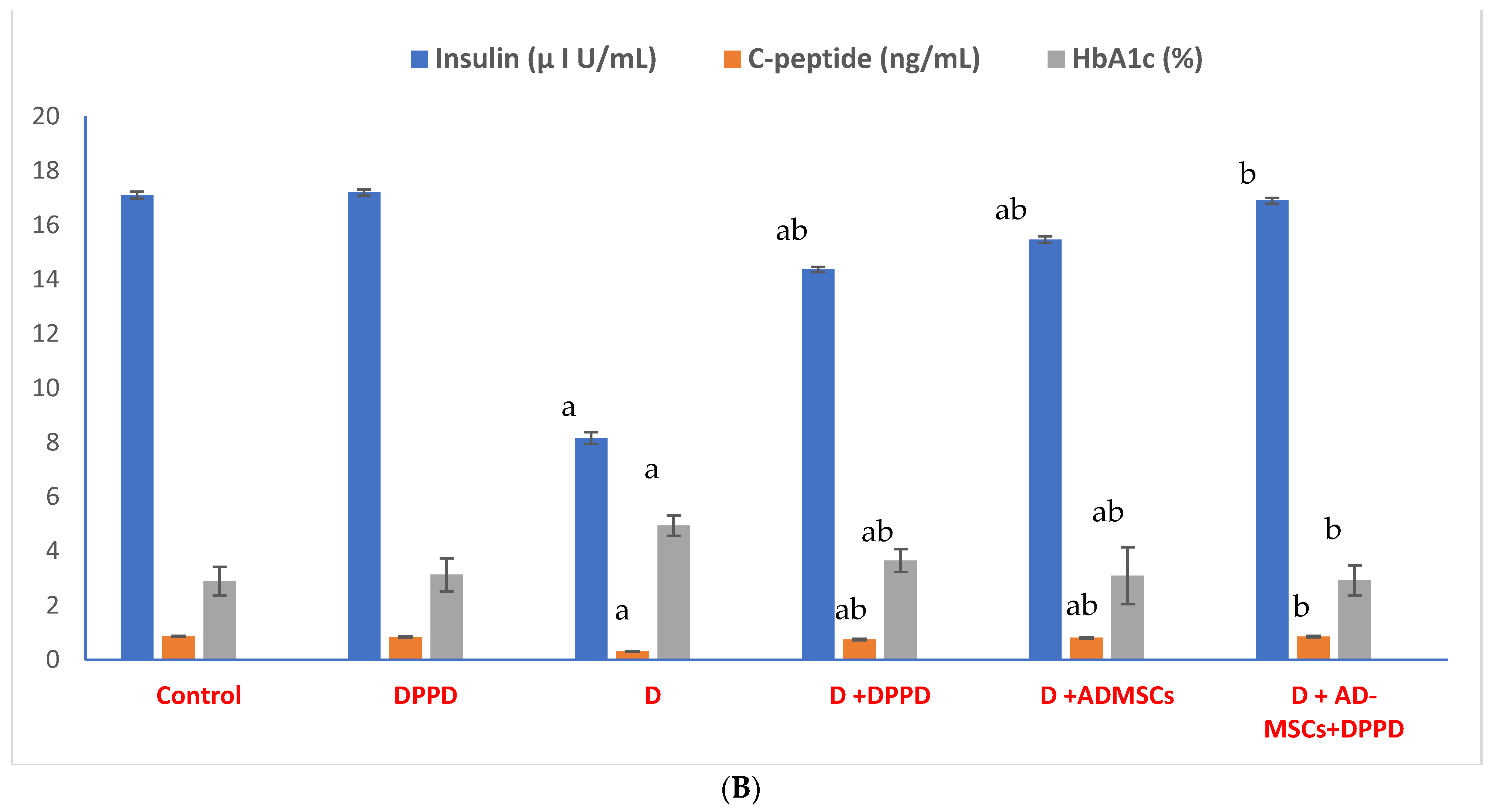 Antioxidants 12 00058 g003b
