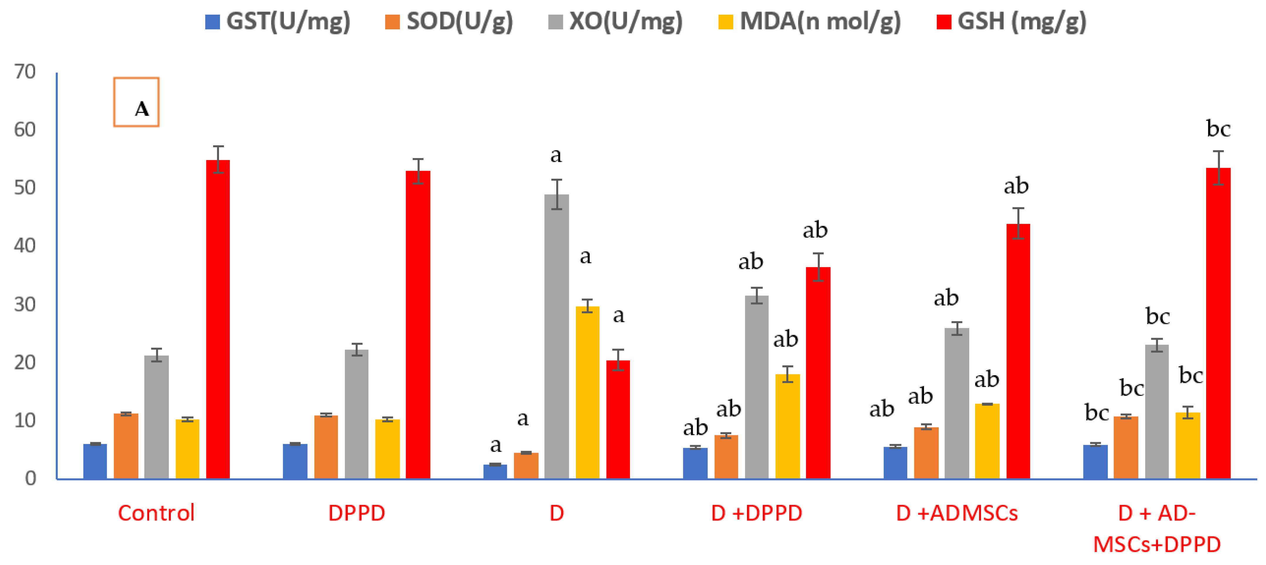 Antioxidants 12 00058 g004a