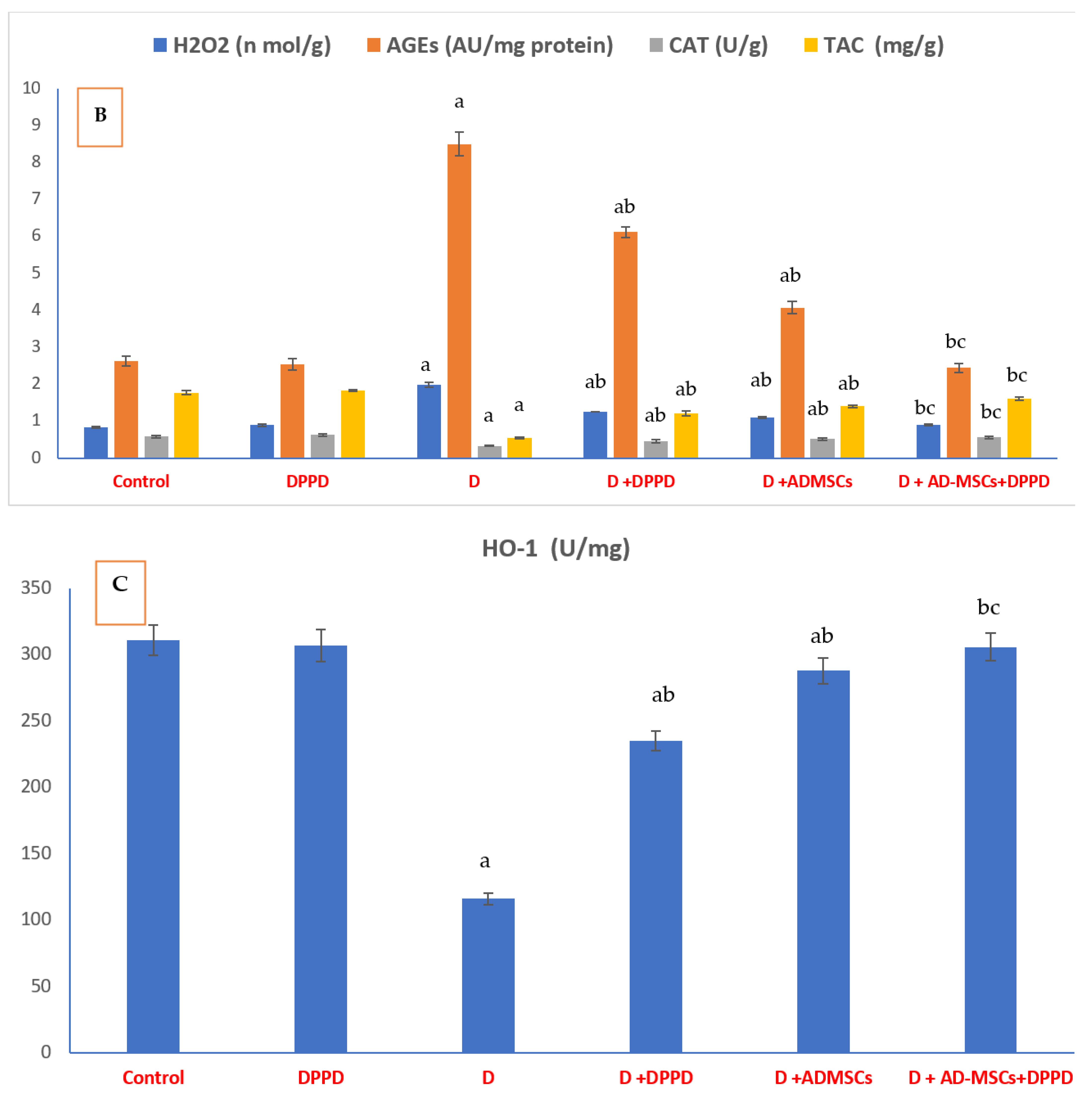 Antioxidants 12 00058 g004b